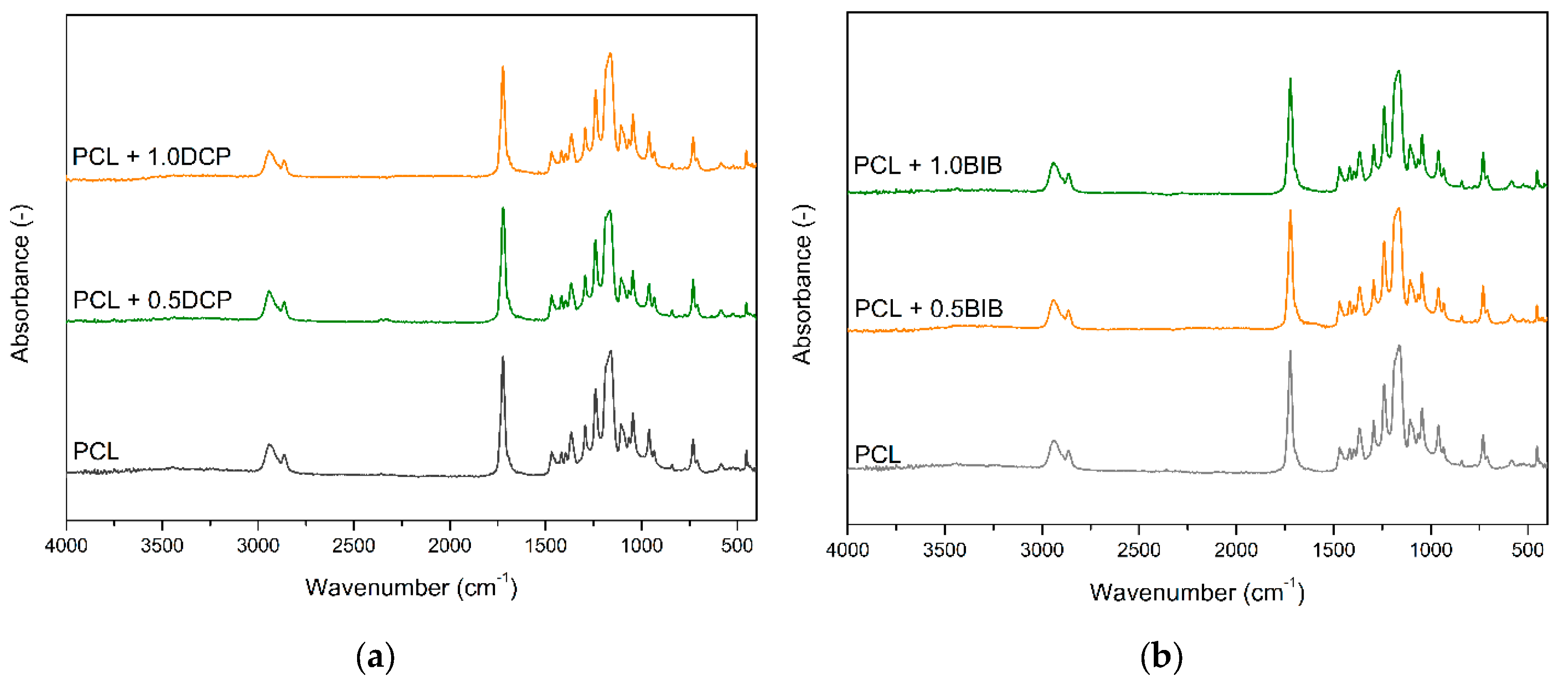 Polymers 11 01101 g009