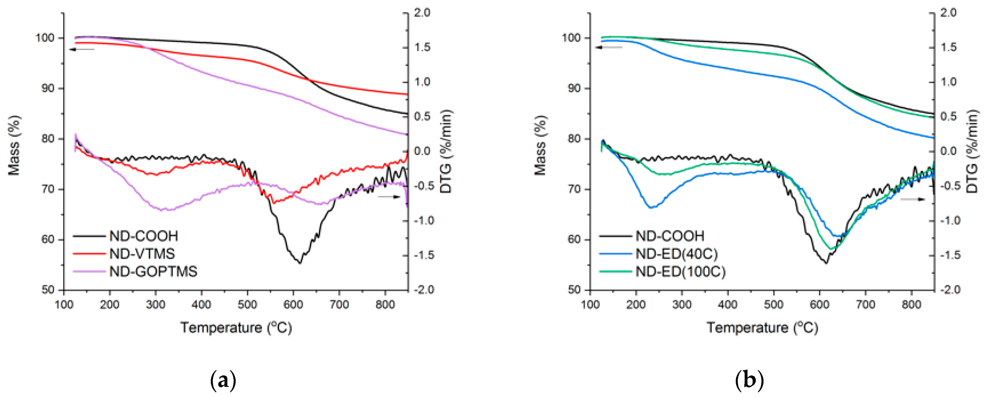 Polymers 11 01104 g004