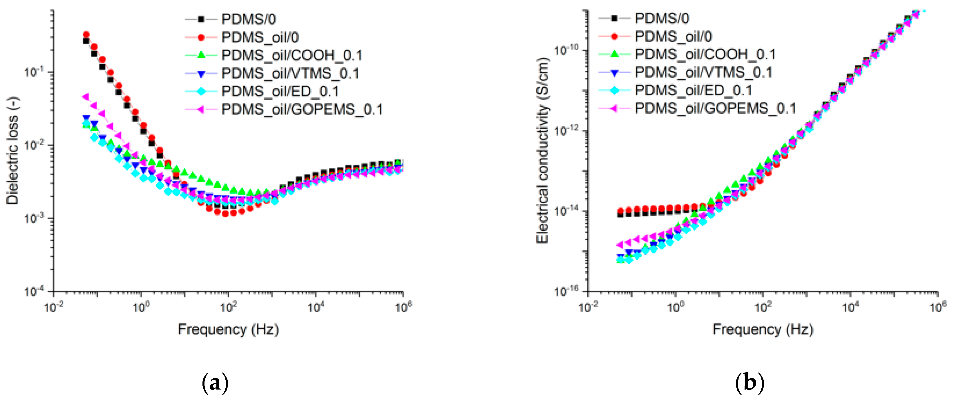 Polymers 11 01104 g006