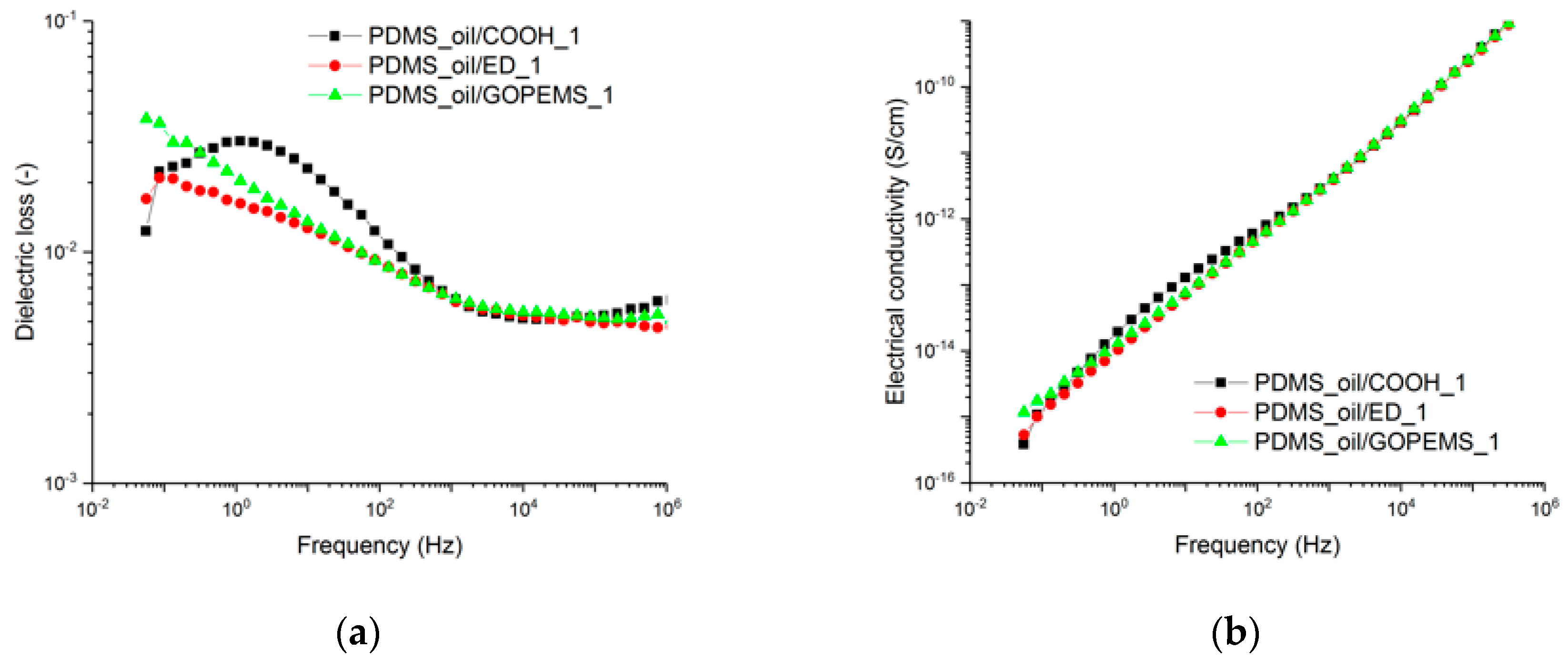 Polymers 11 01104 g007