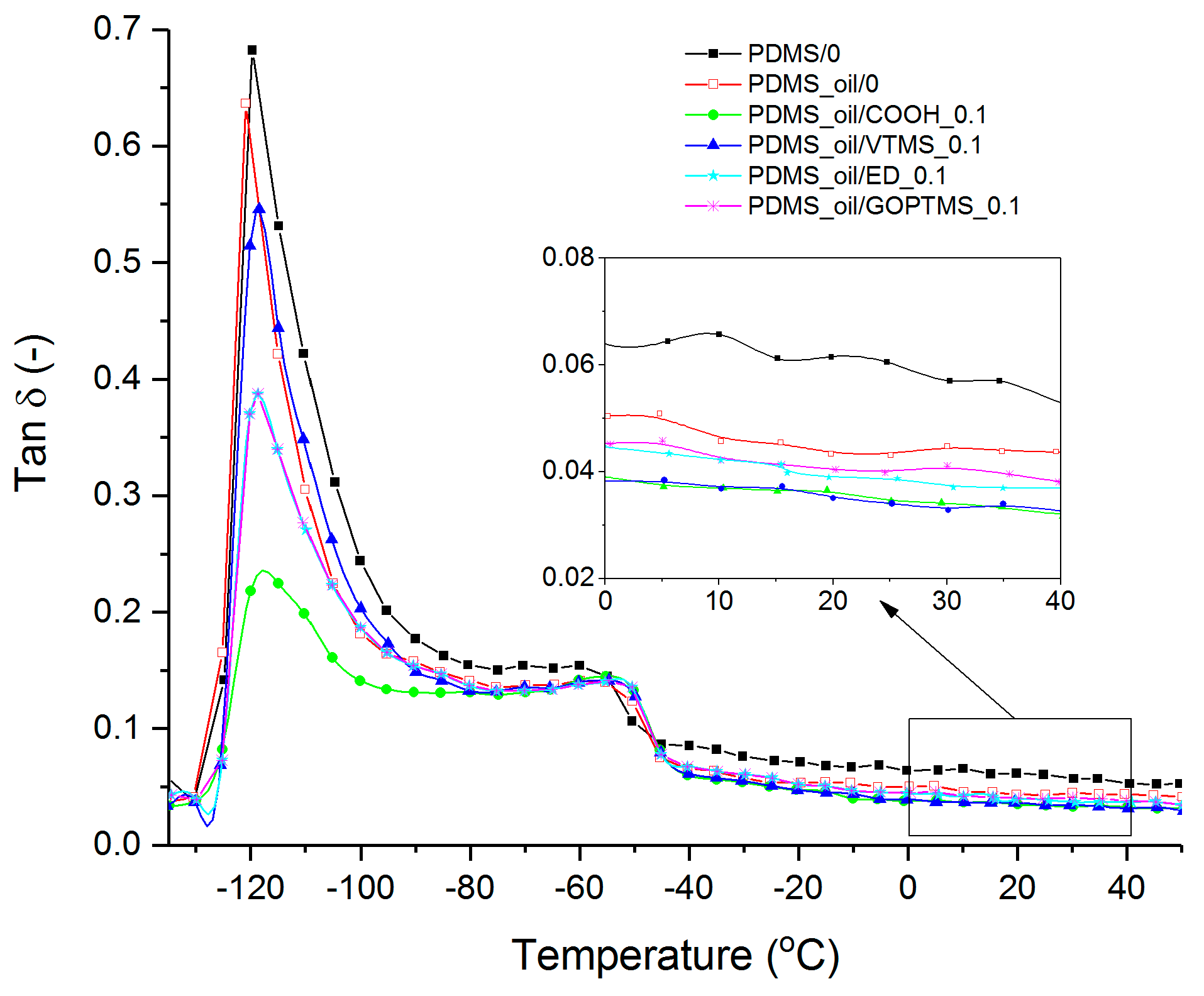 Polymers 11 01104 g009