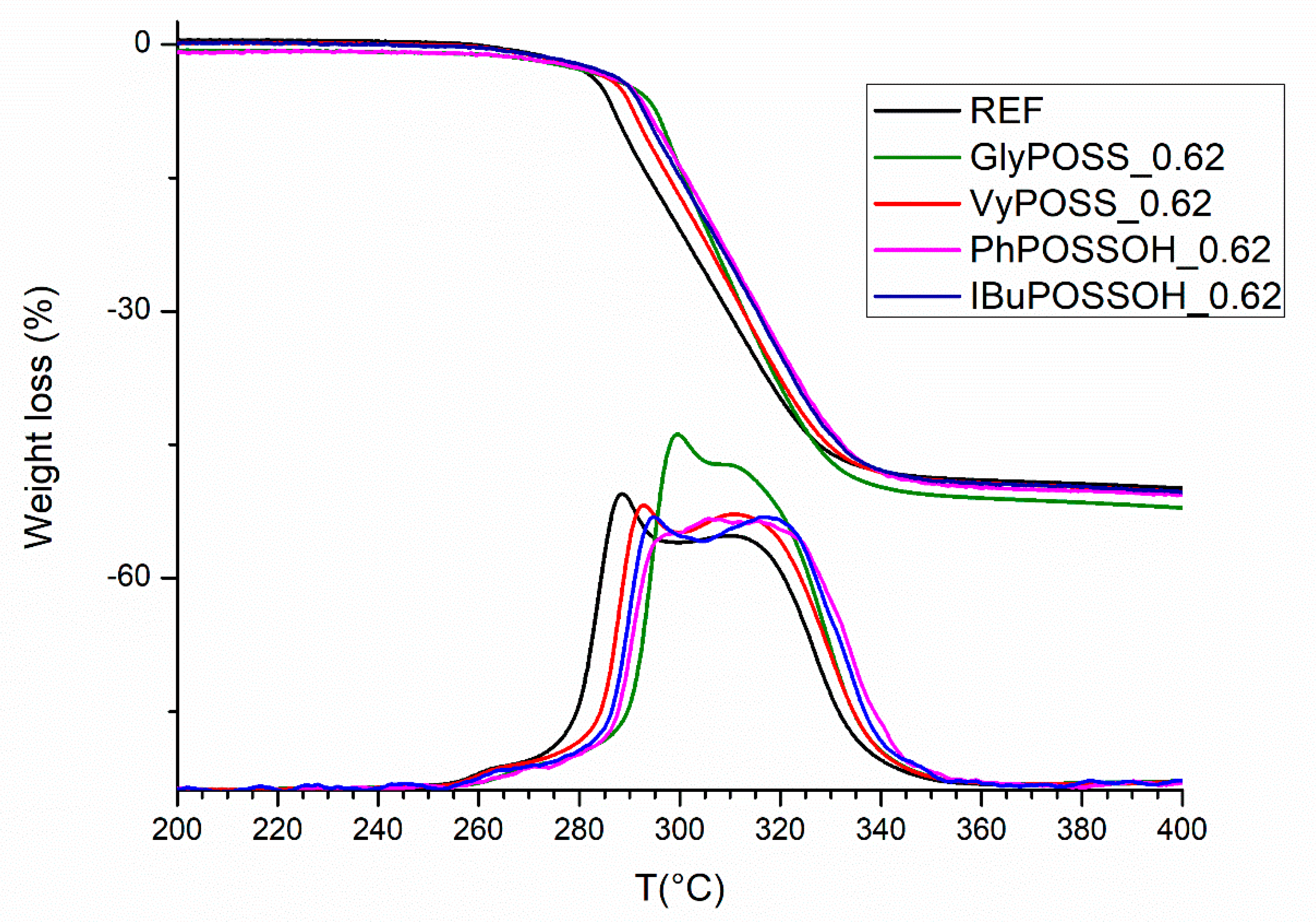 Polymers 11 01105 g003
