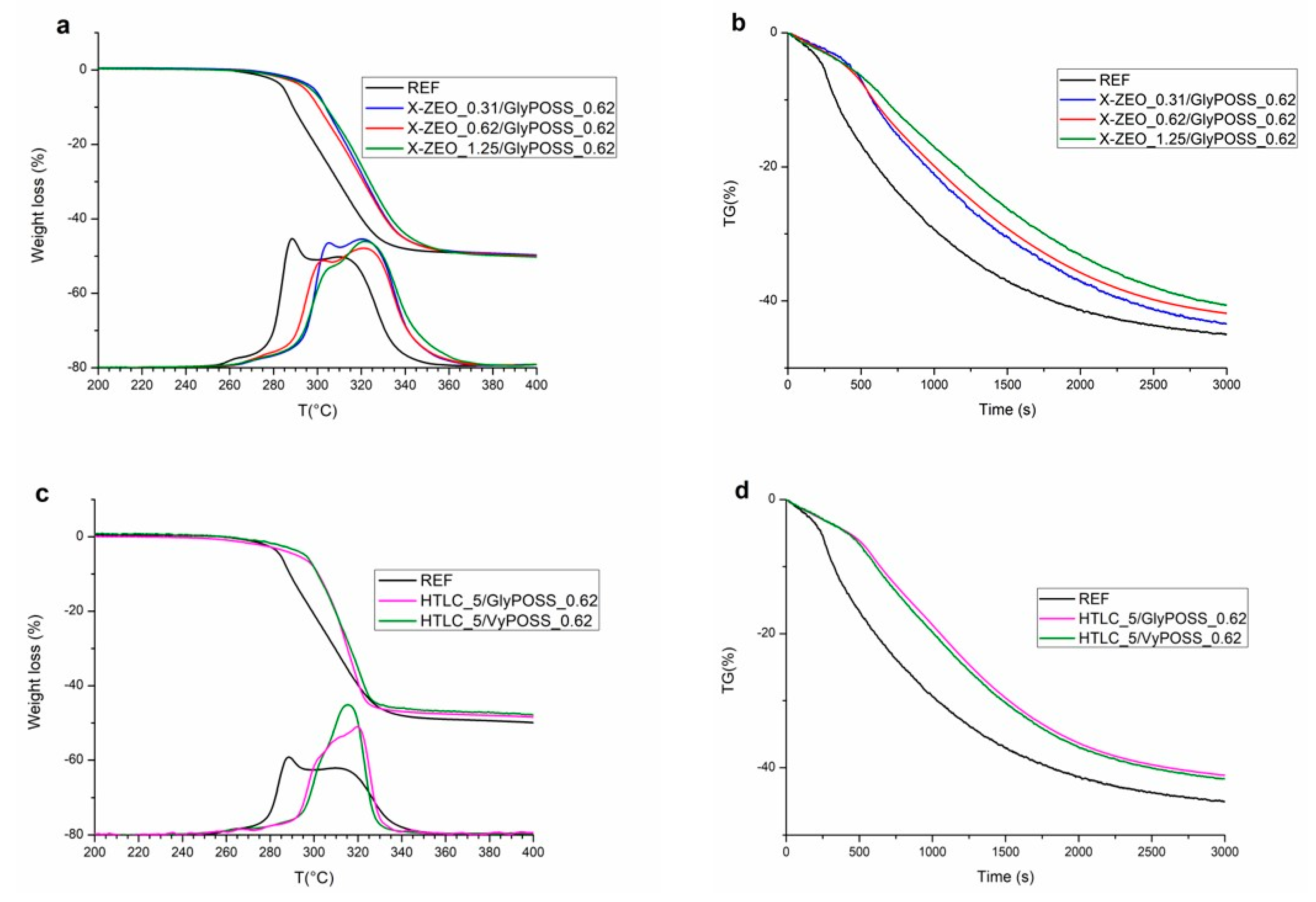 Polymers 11 01105 g004