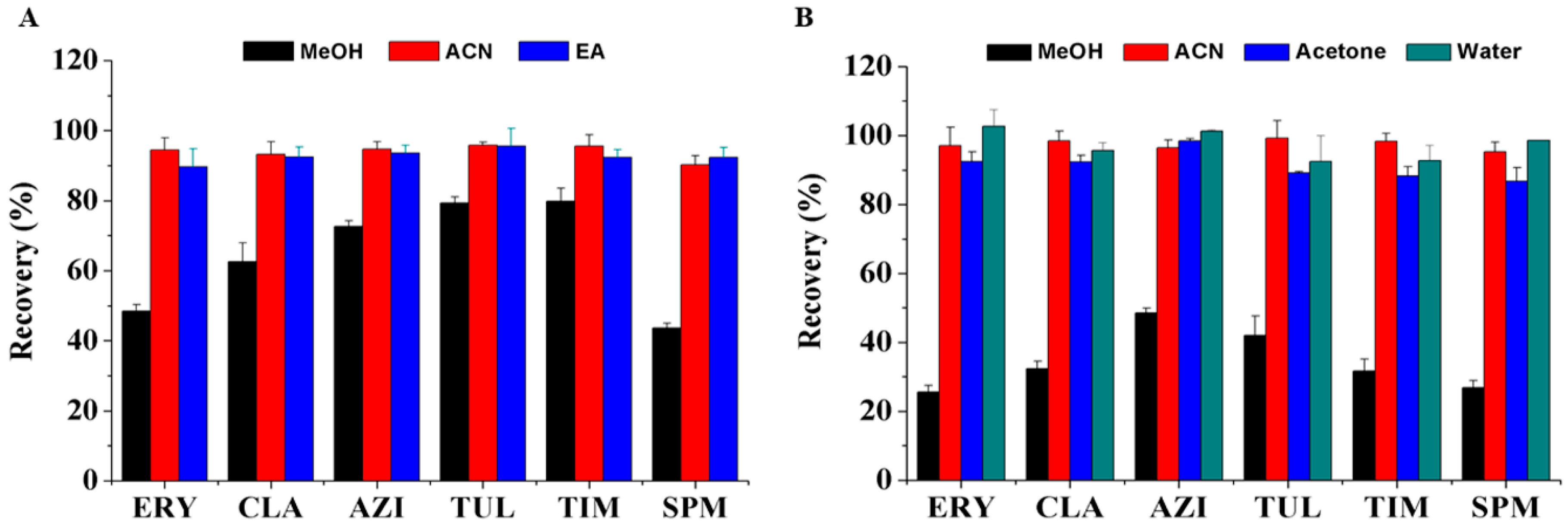 Polymers 11 01109 g004