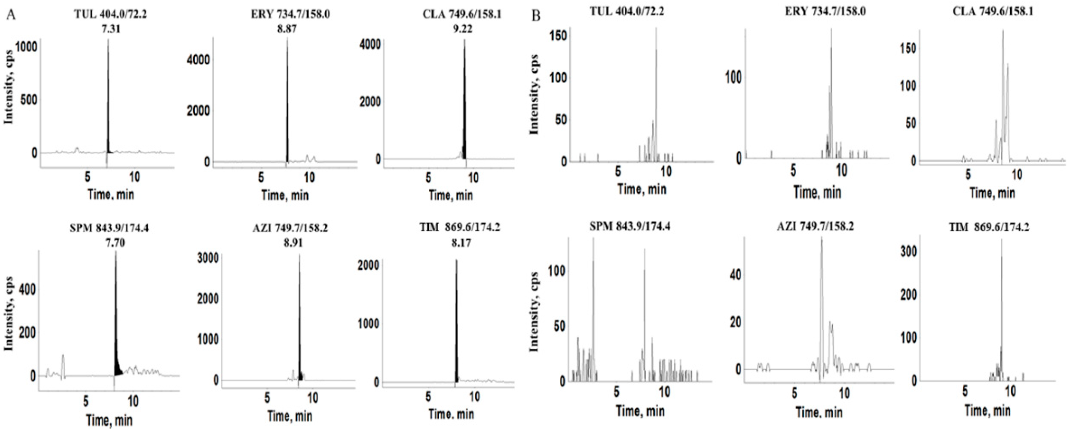Polymers 11 01109 g006