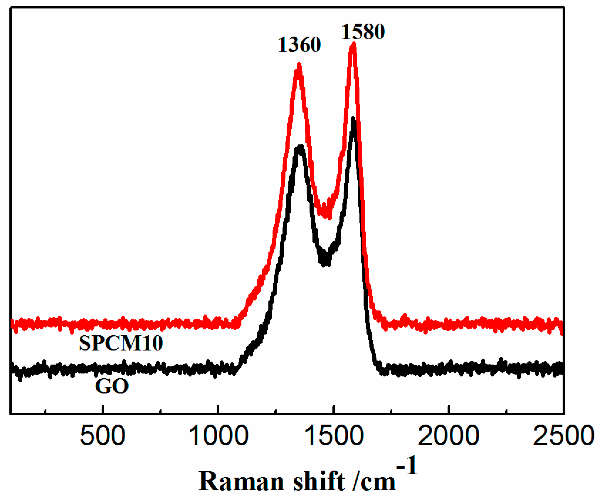 Polymers 11 01113 g002