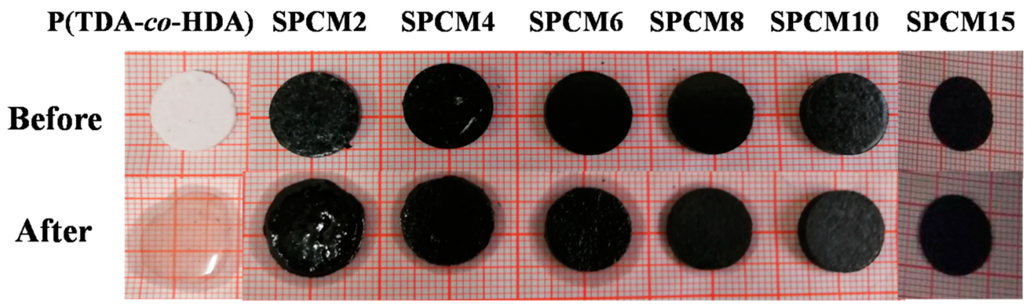 Polymers 11 01113 g007