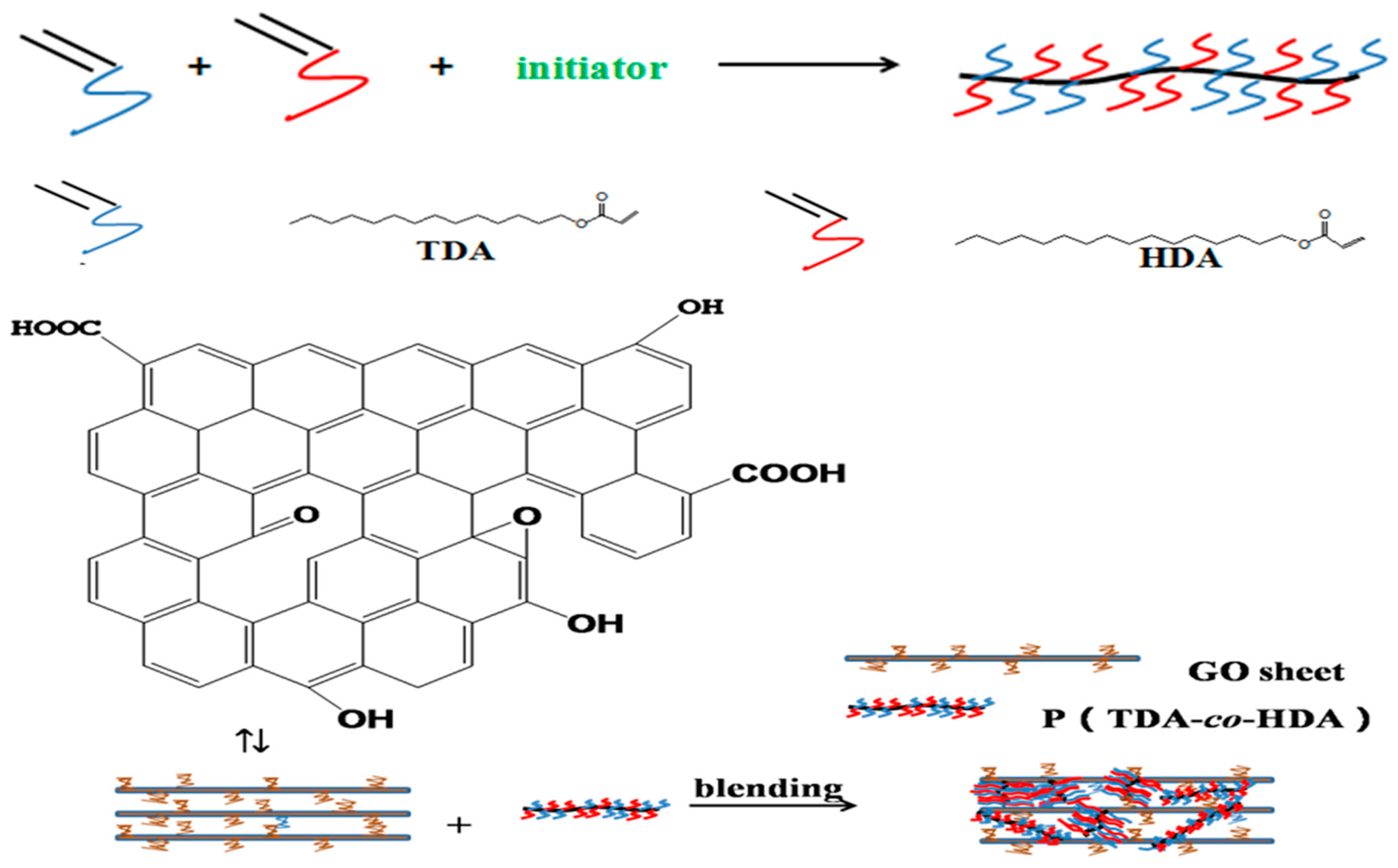 Polymers 11 01113 sch001