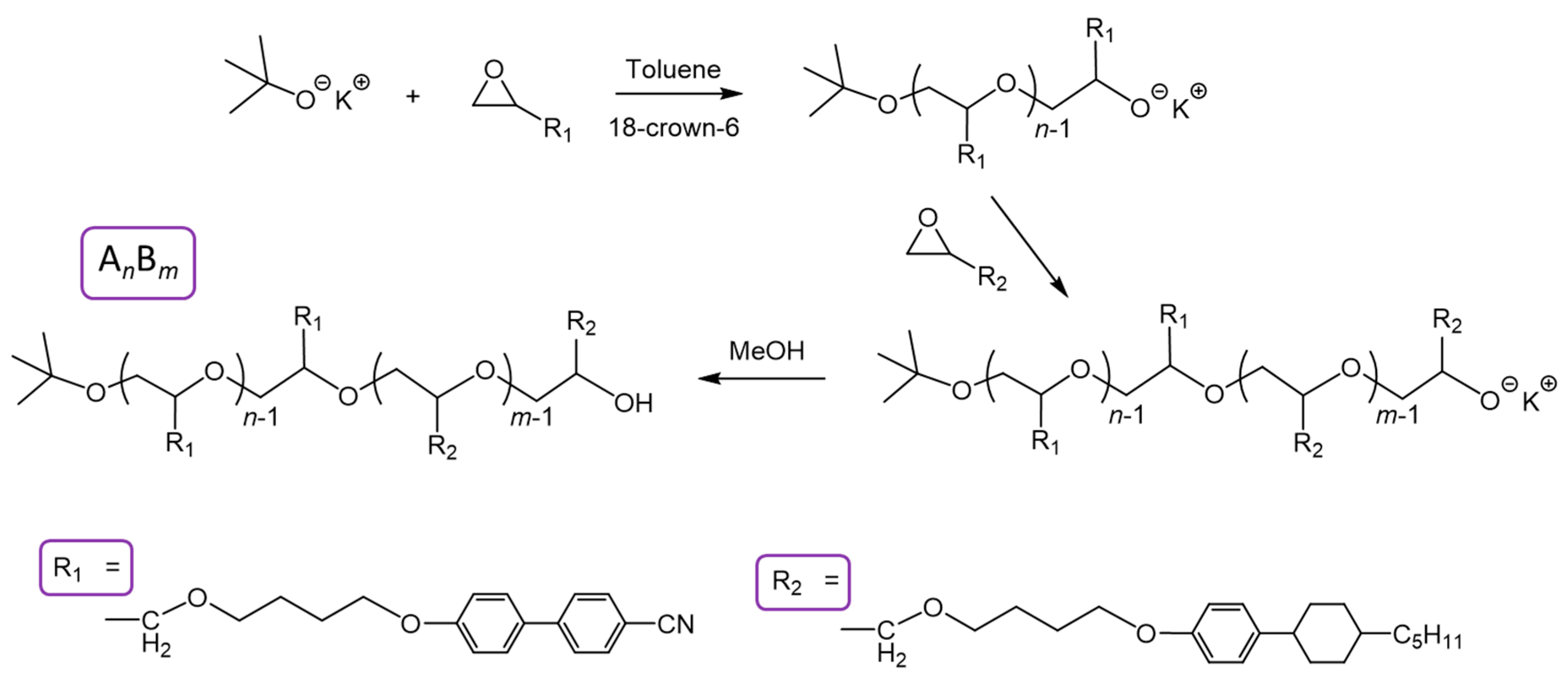 Polymers 11 01118 sch001