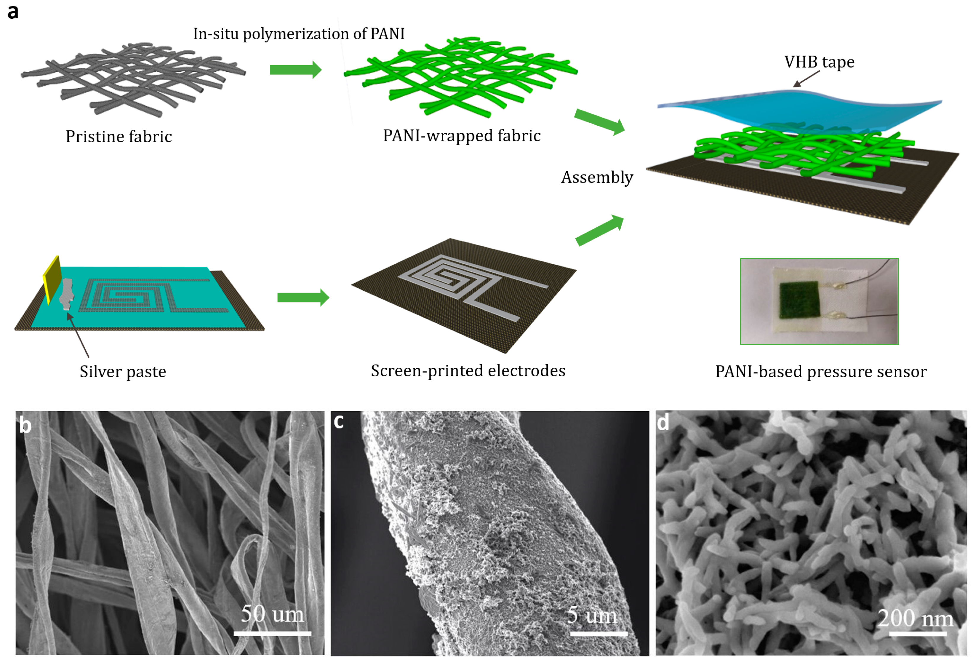 Polymers 11 01120 g001 Polymers 11 01120 g001