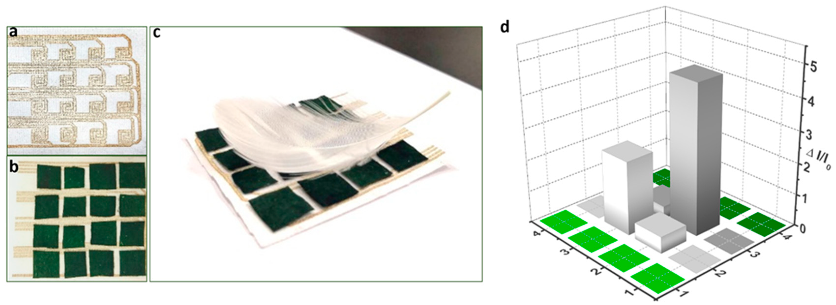 Polymers 11 01120 g007 Polymers 11 01120 g007