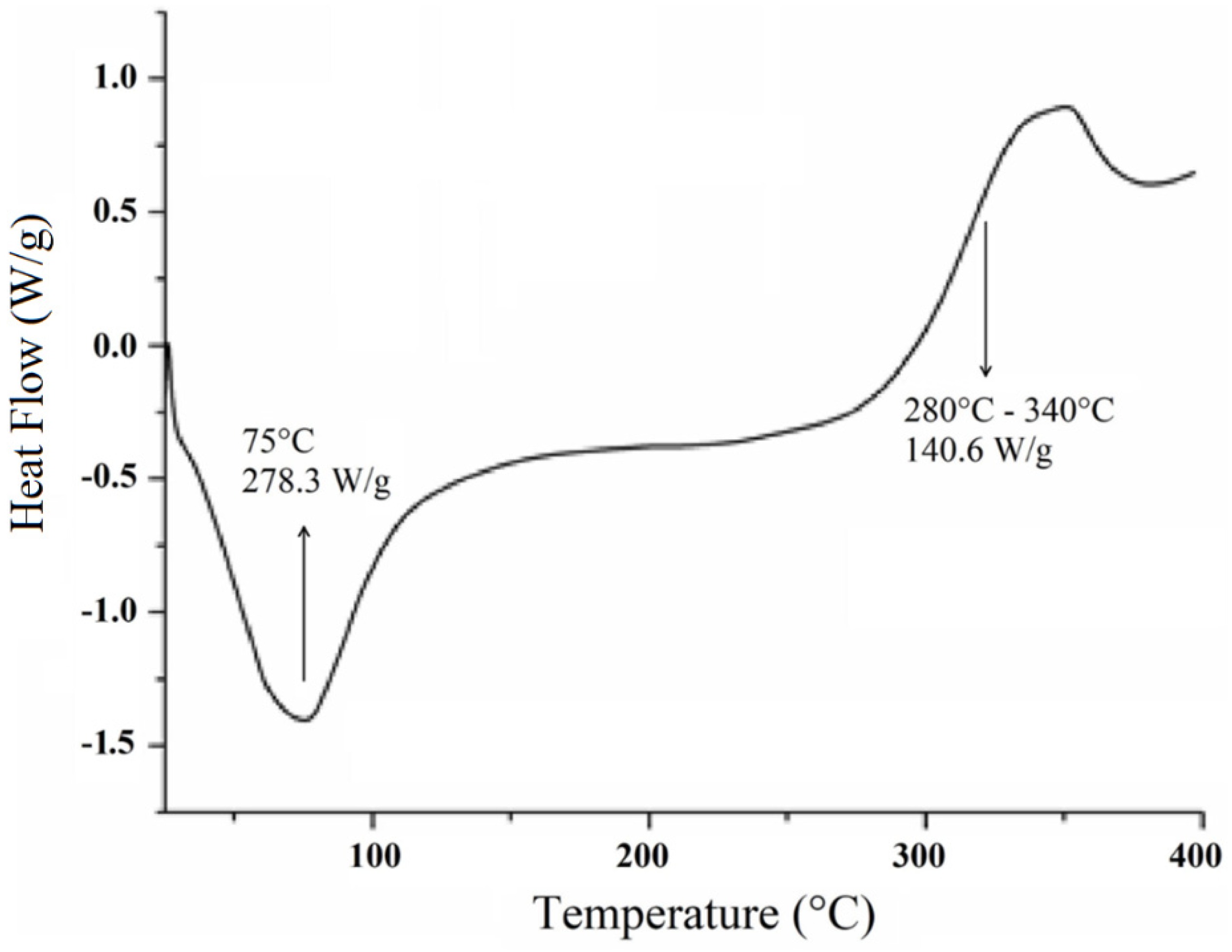 Polymers 11 01124 g004