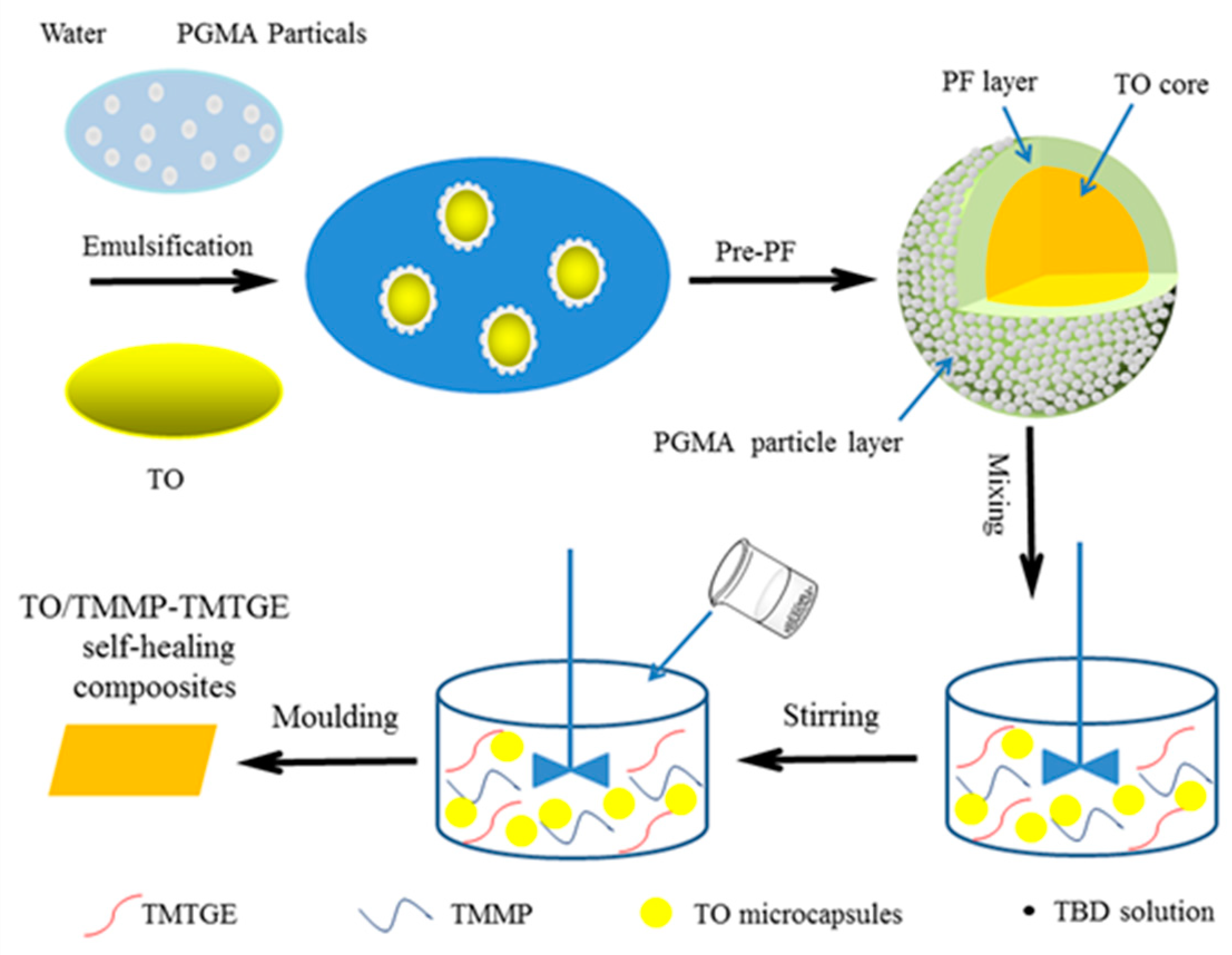 Polymers 11 01127 g001