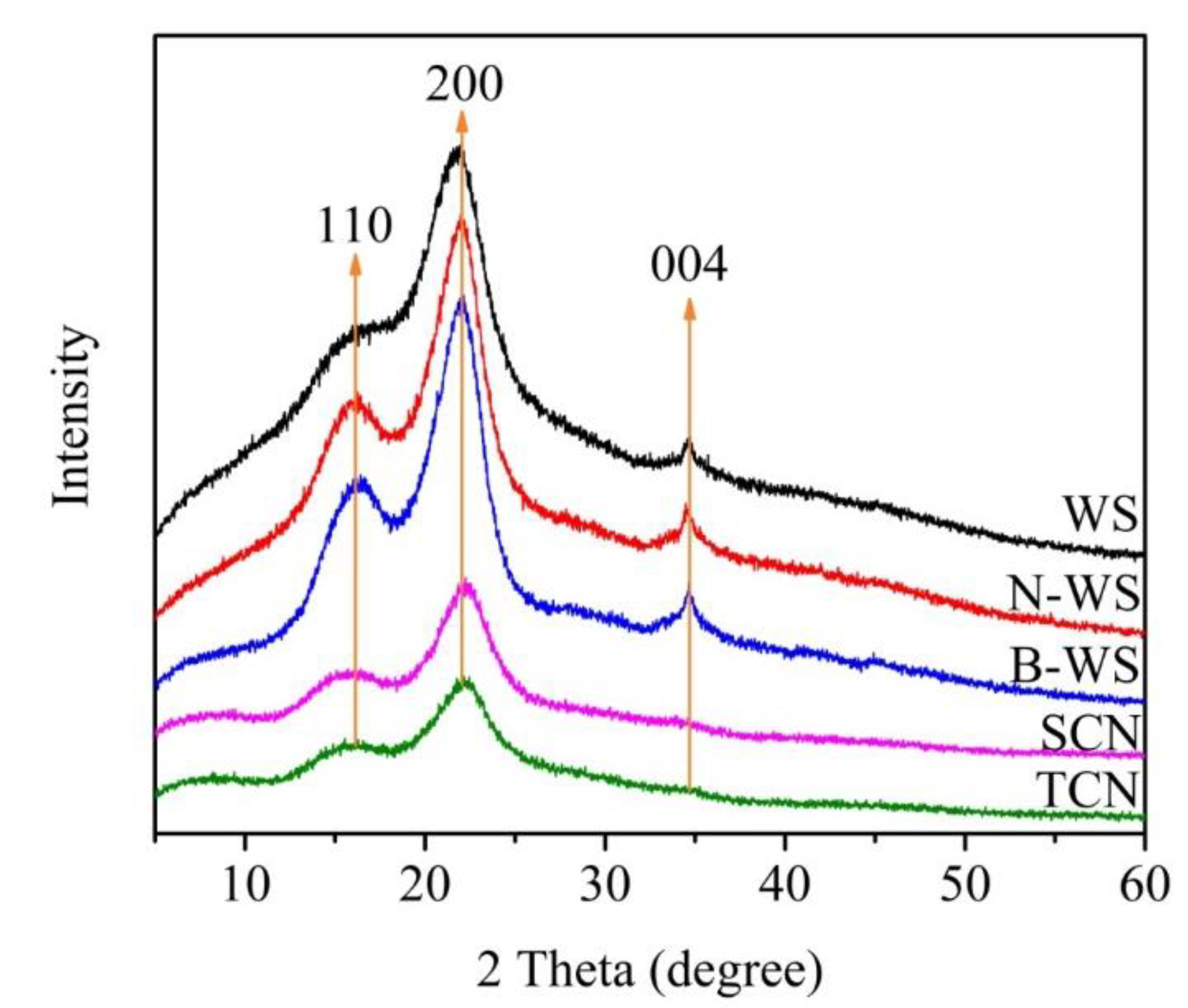 Polymers 11 01130 g005