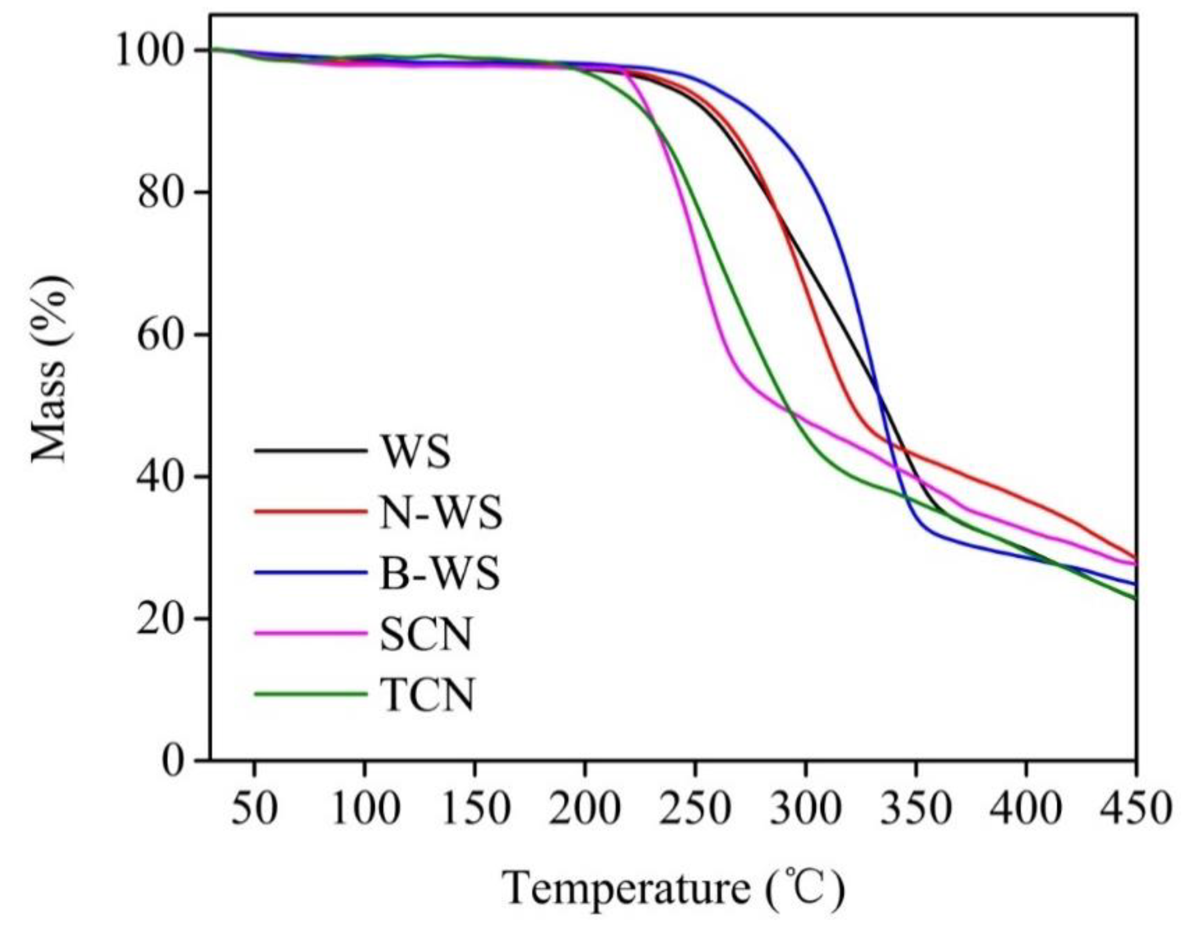 Polymers 11 01130 g006