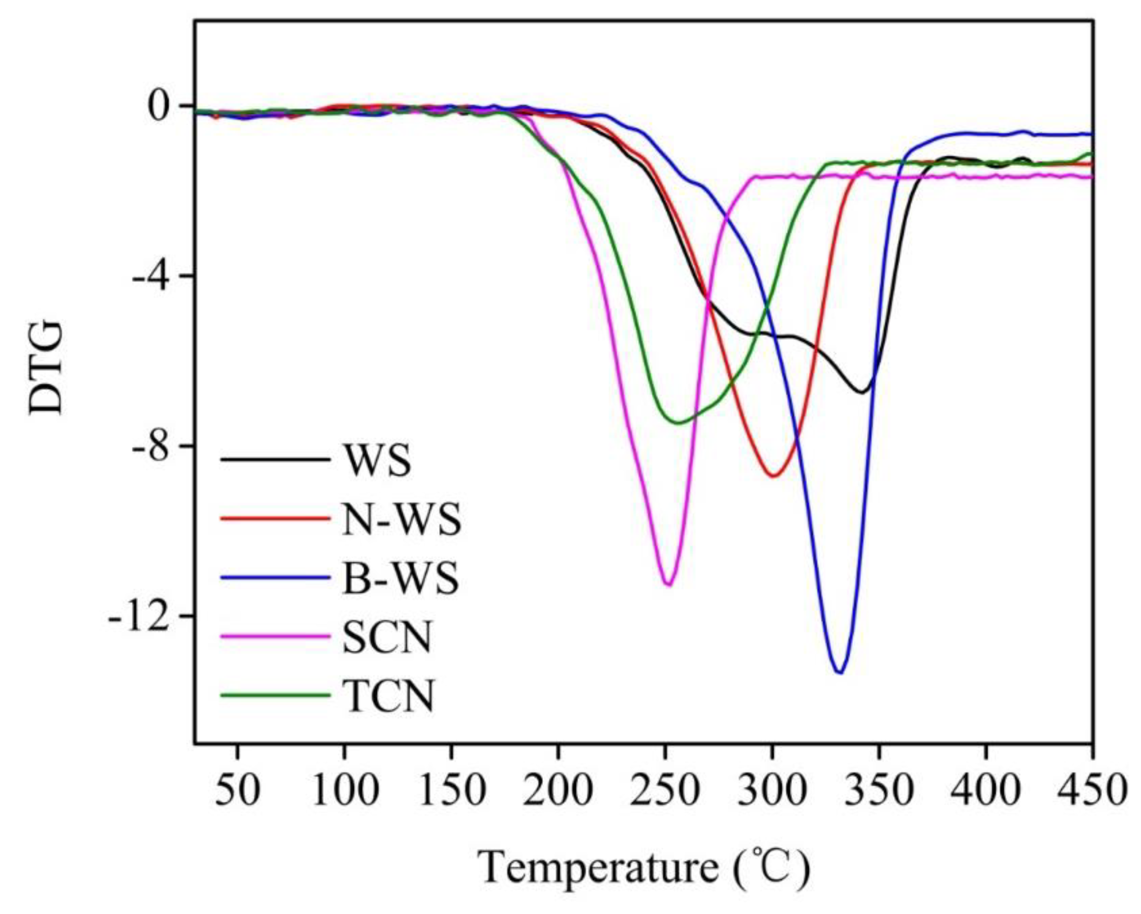 Polymers 11 01130 g007