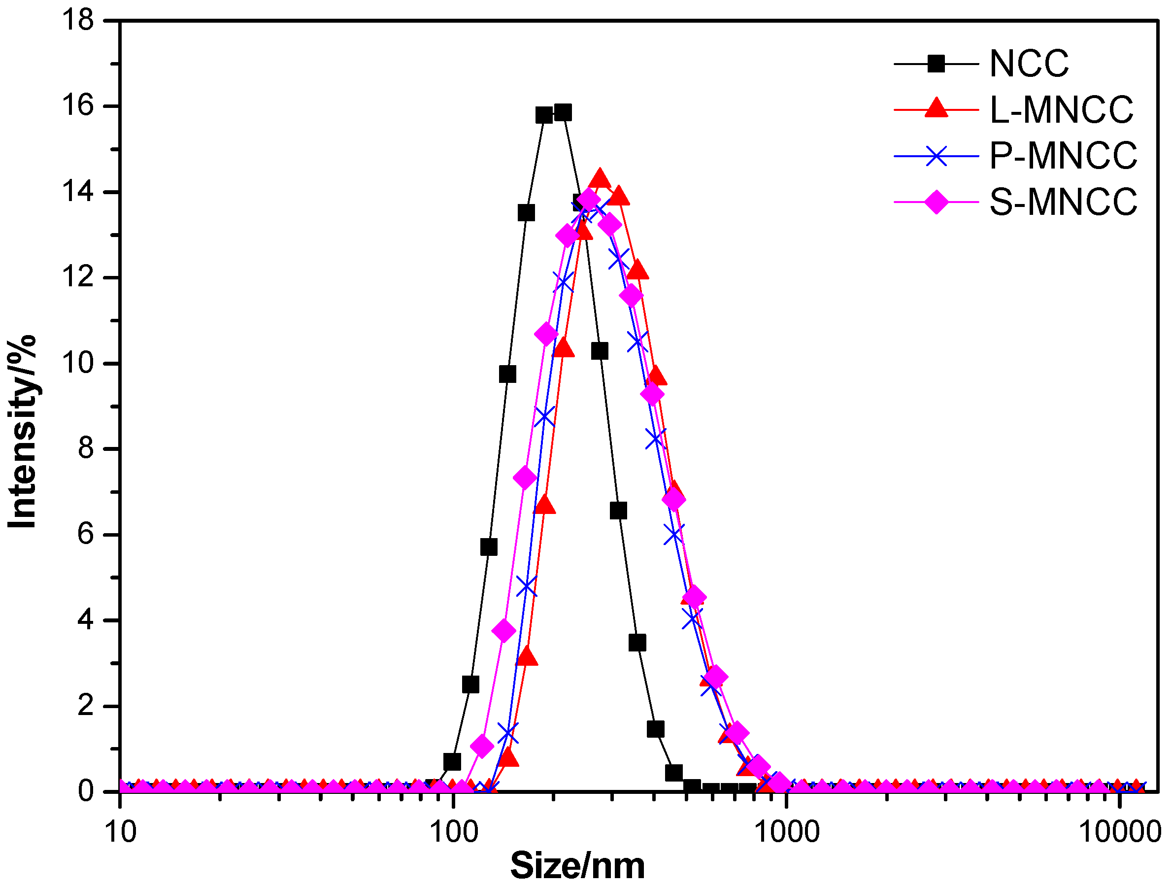Polymers 11 01131 g004 Polymers 11 01131 g004