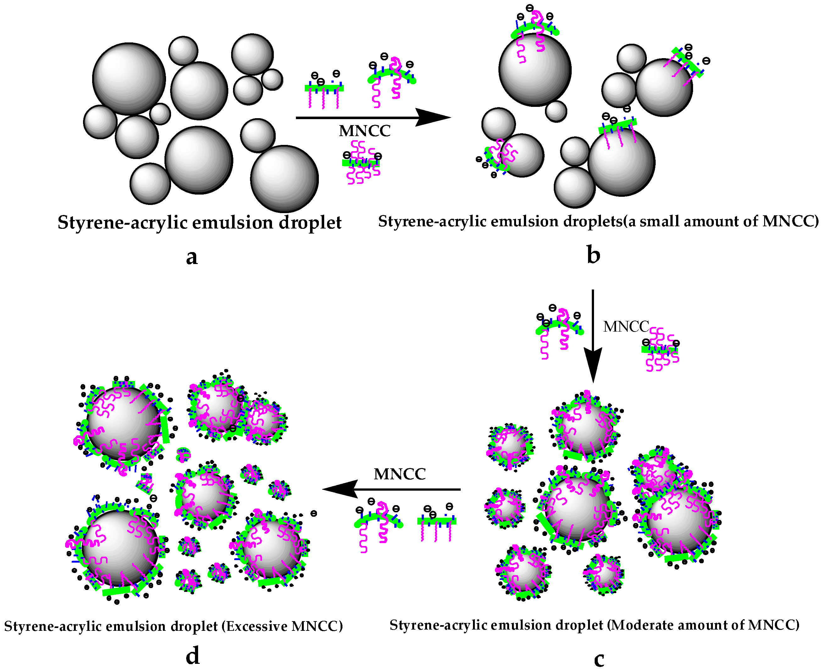 Polymers 11 01131 g011 Polymers 11 01131 g011