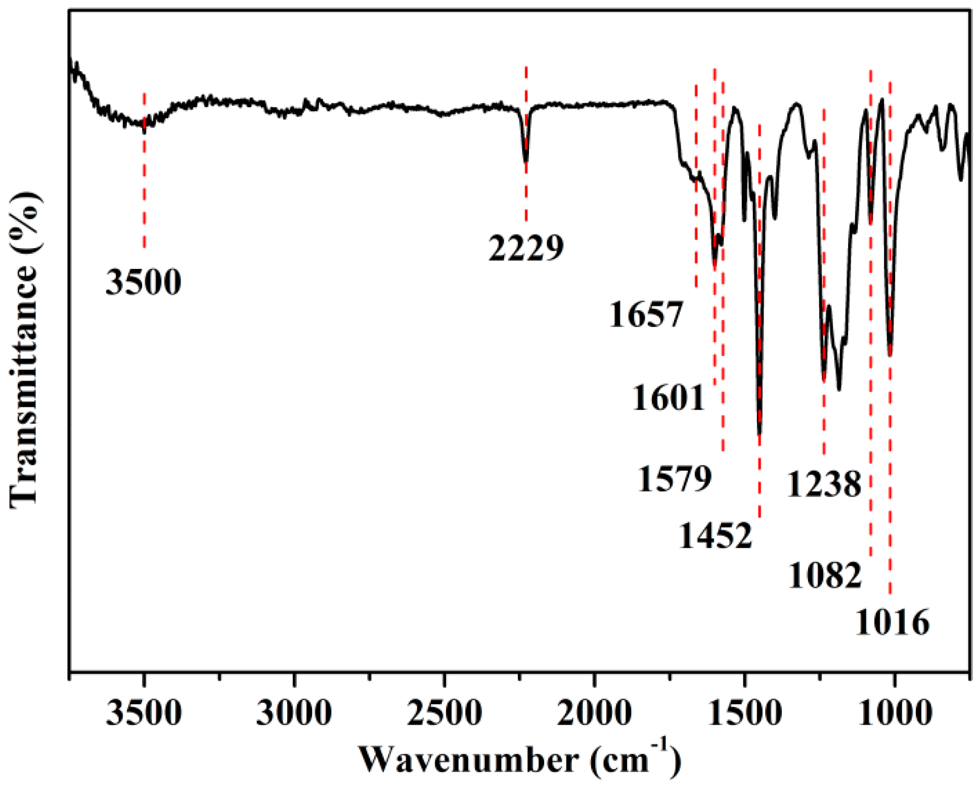 Polymers 11 01135 g001