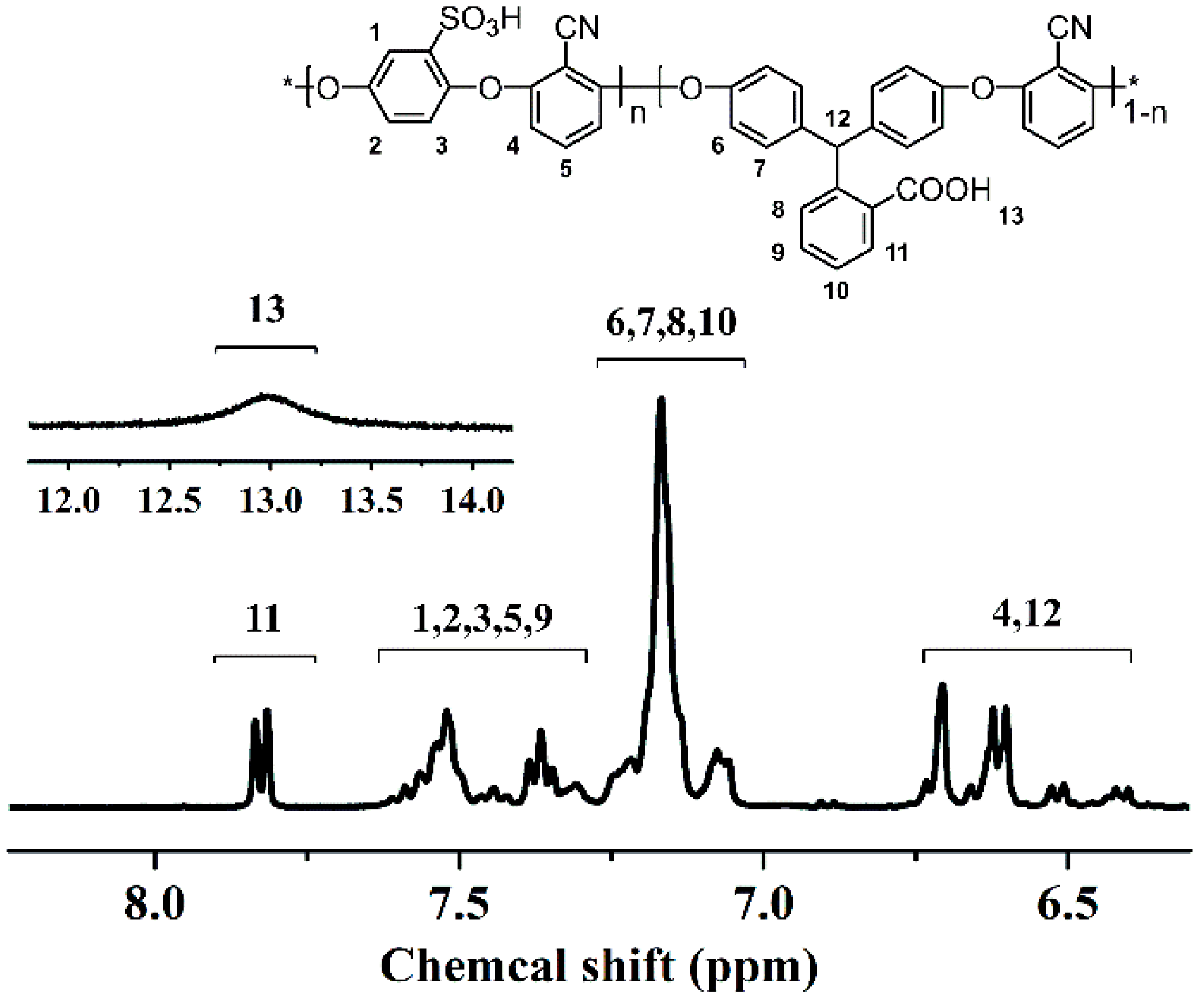 Polymers 11 01135 g002