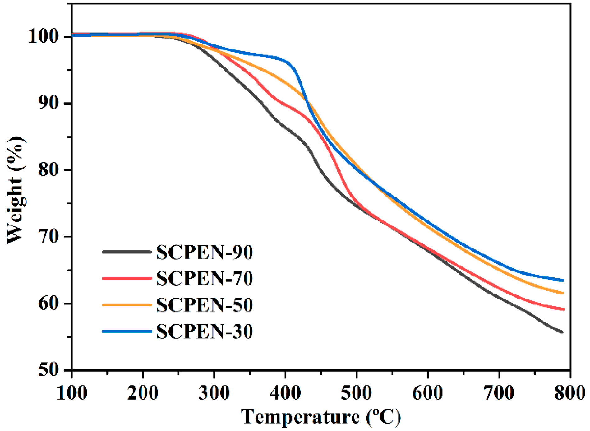 Polymers 11 01135 g003