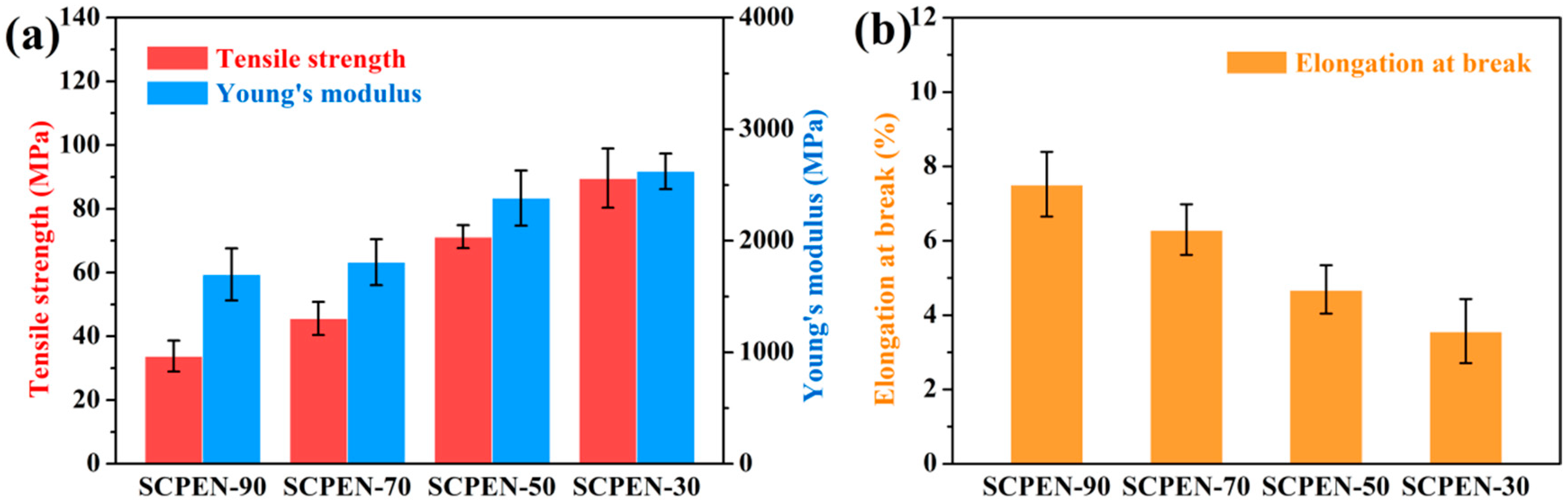 Polymers 11 01135 g005