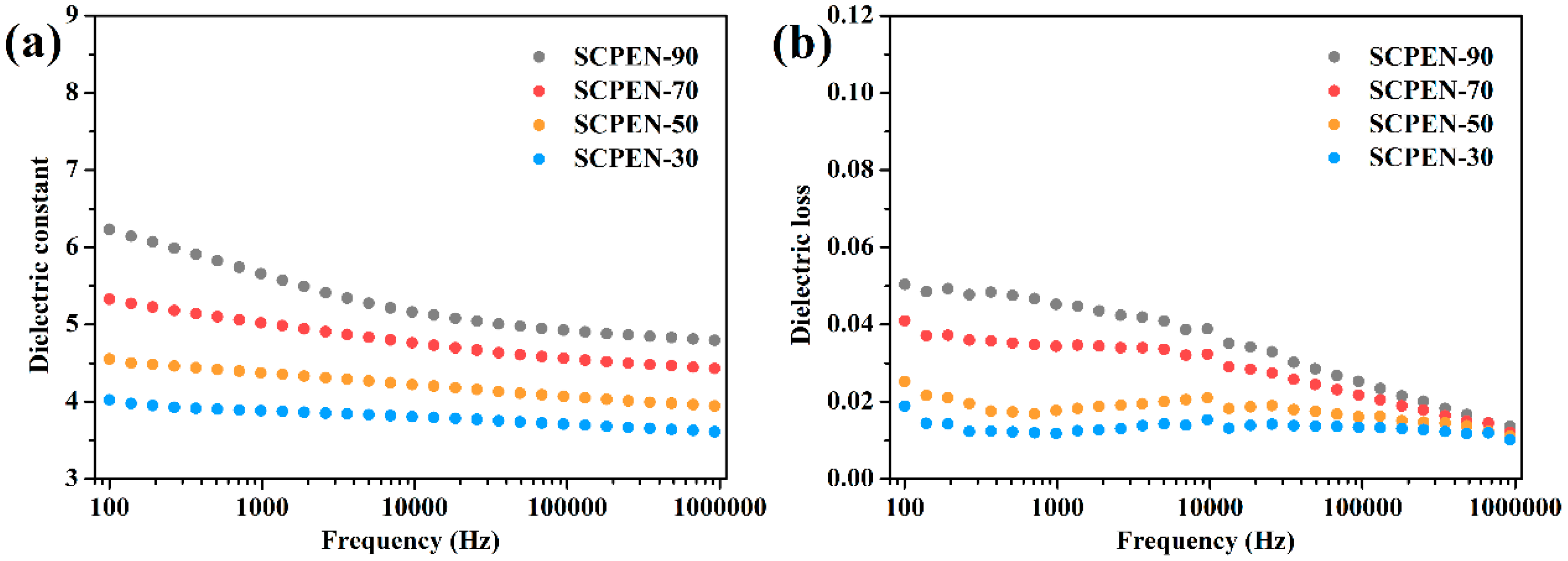 Polymers 11 01135 g006