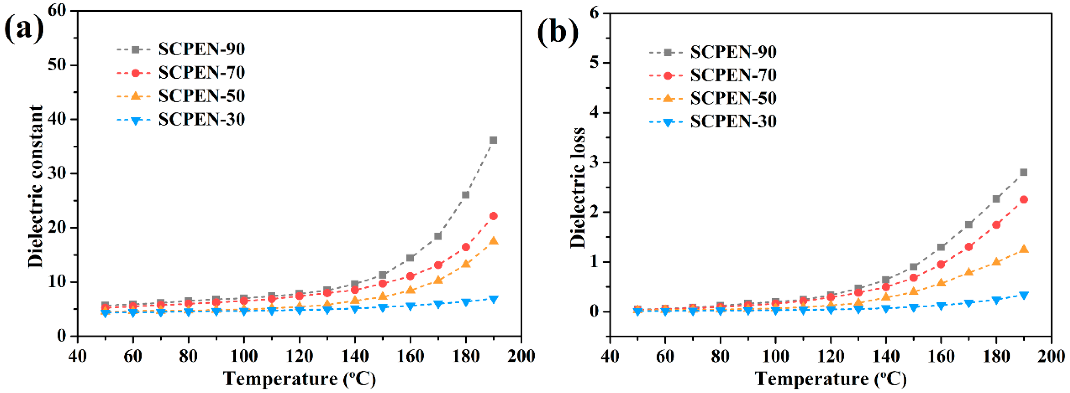 Polymers 11 01135 g007