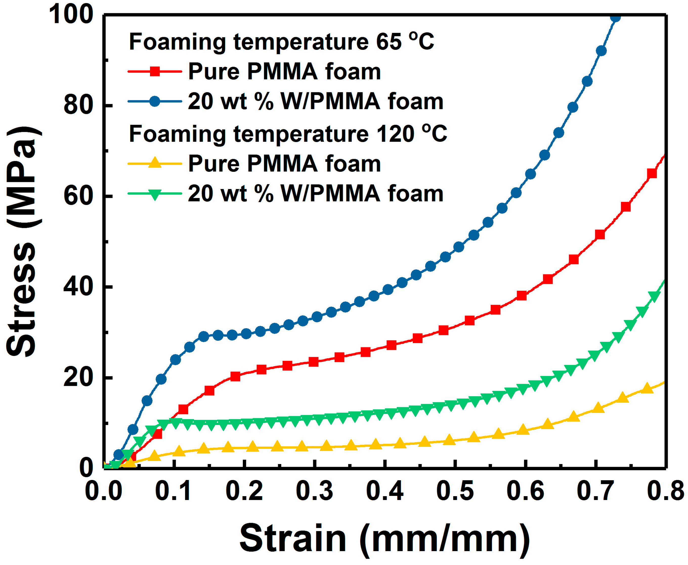 Polymers 11 01136 g005