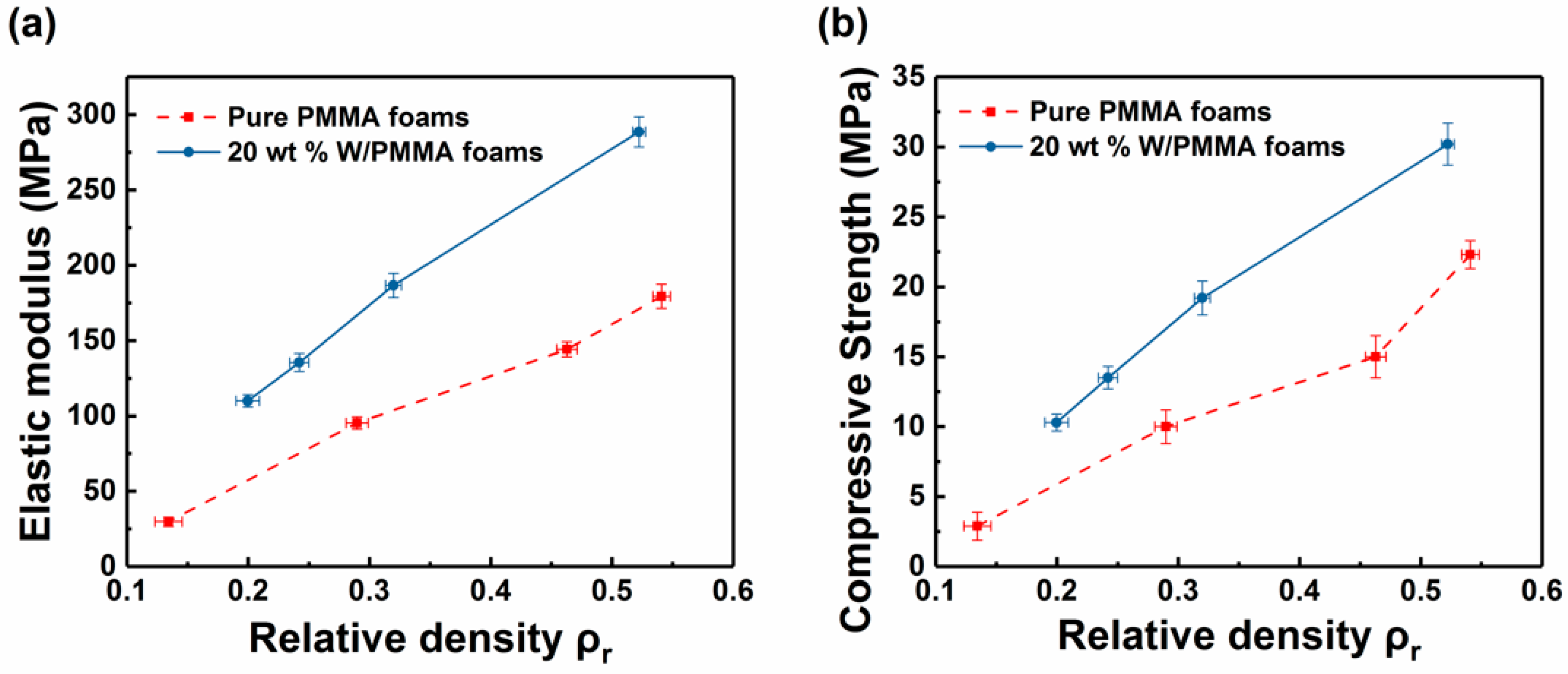 Polymers 11 01136 g006