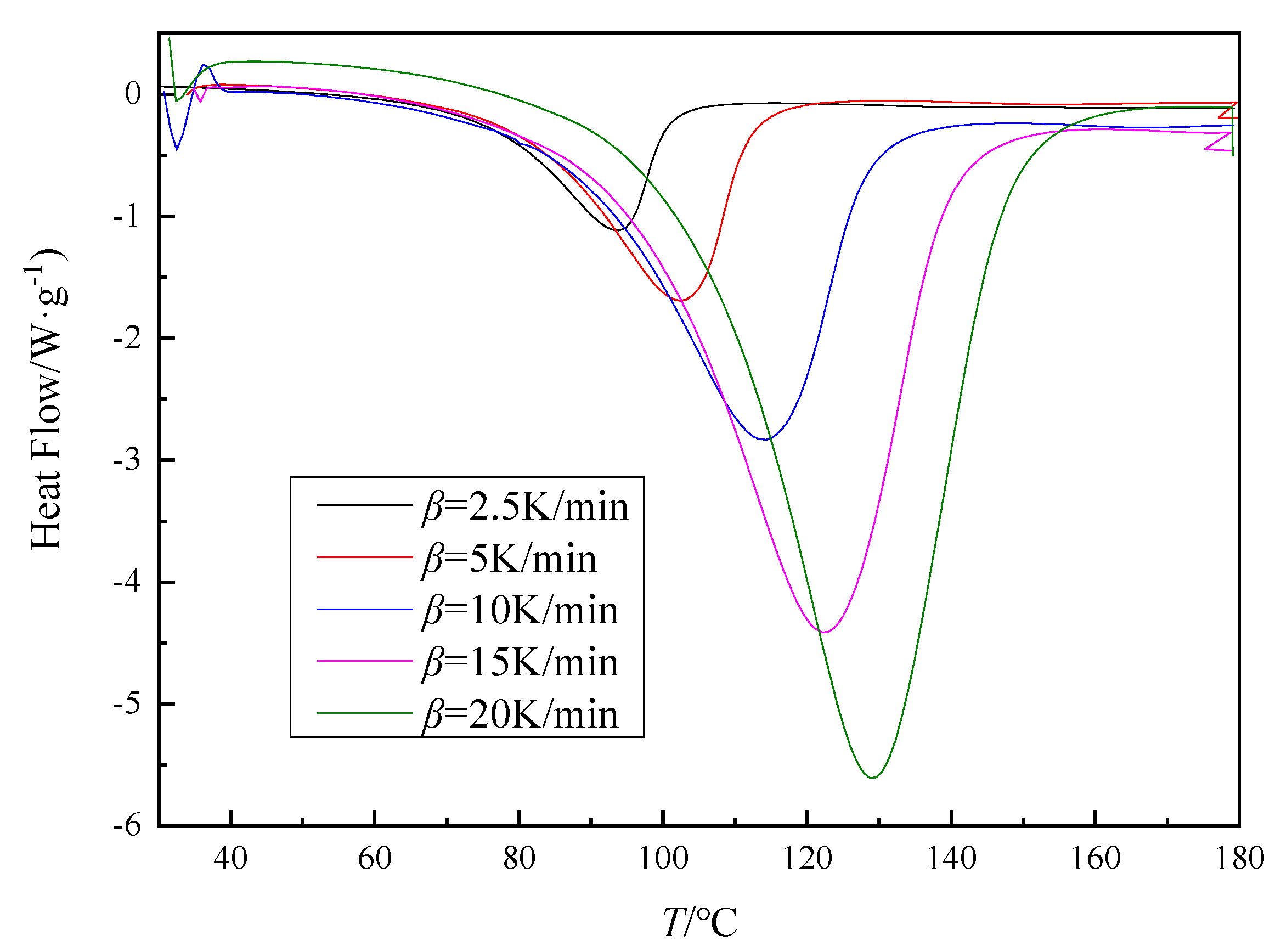 Polymers 11 01137 g002