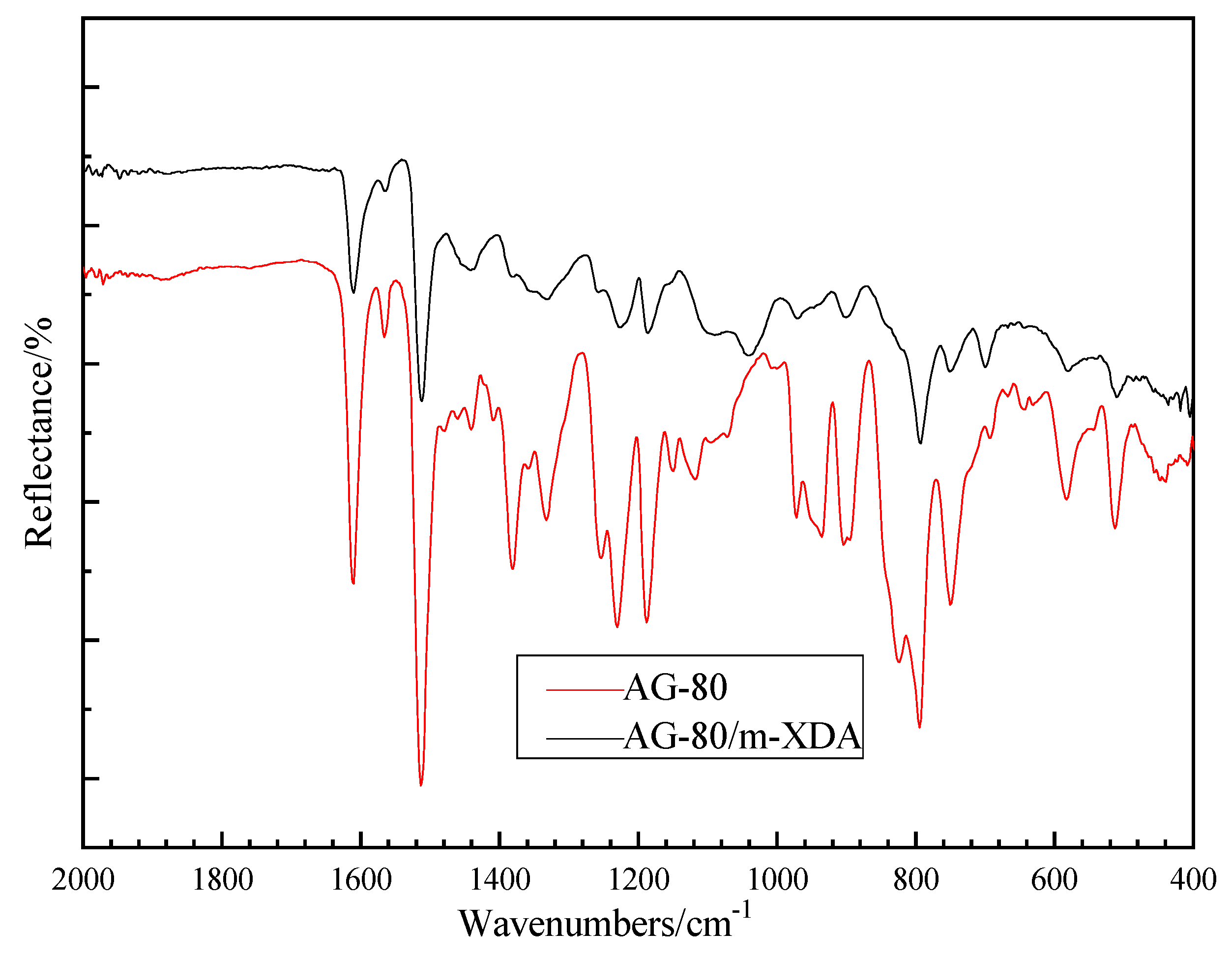 Polymers 11 01137 g006