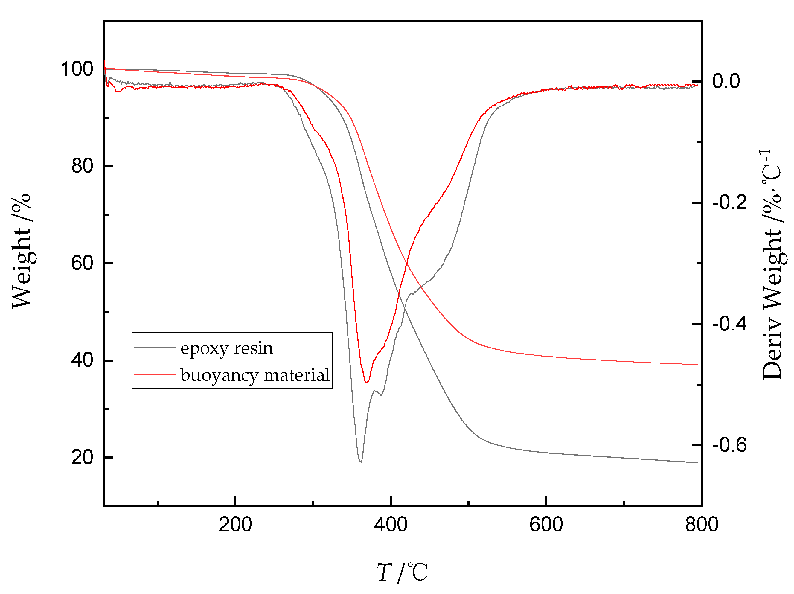 Polymers 11 01137 g009