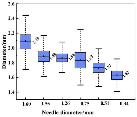 Polymers 11 01138 g0a1