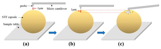 Polymers 11 01138 g0a2