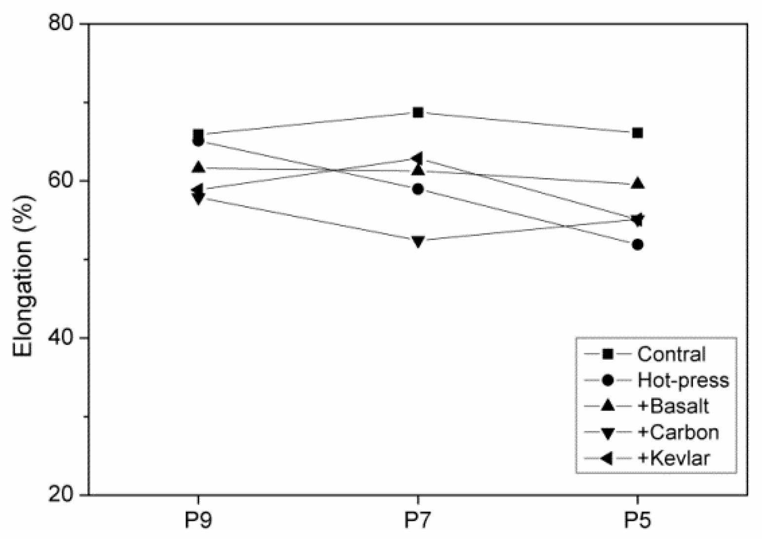 Polymers 11 01140 g009 Polymers 11 01140 g009