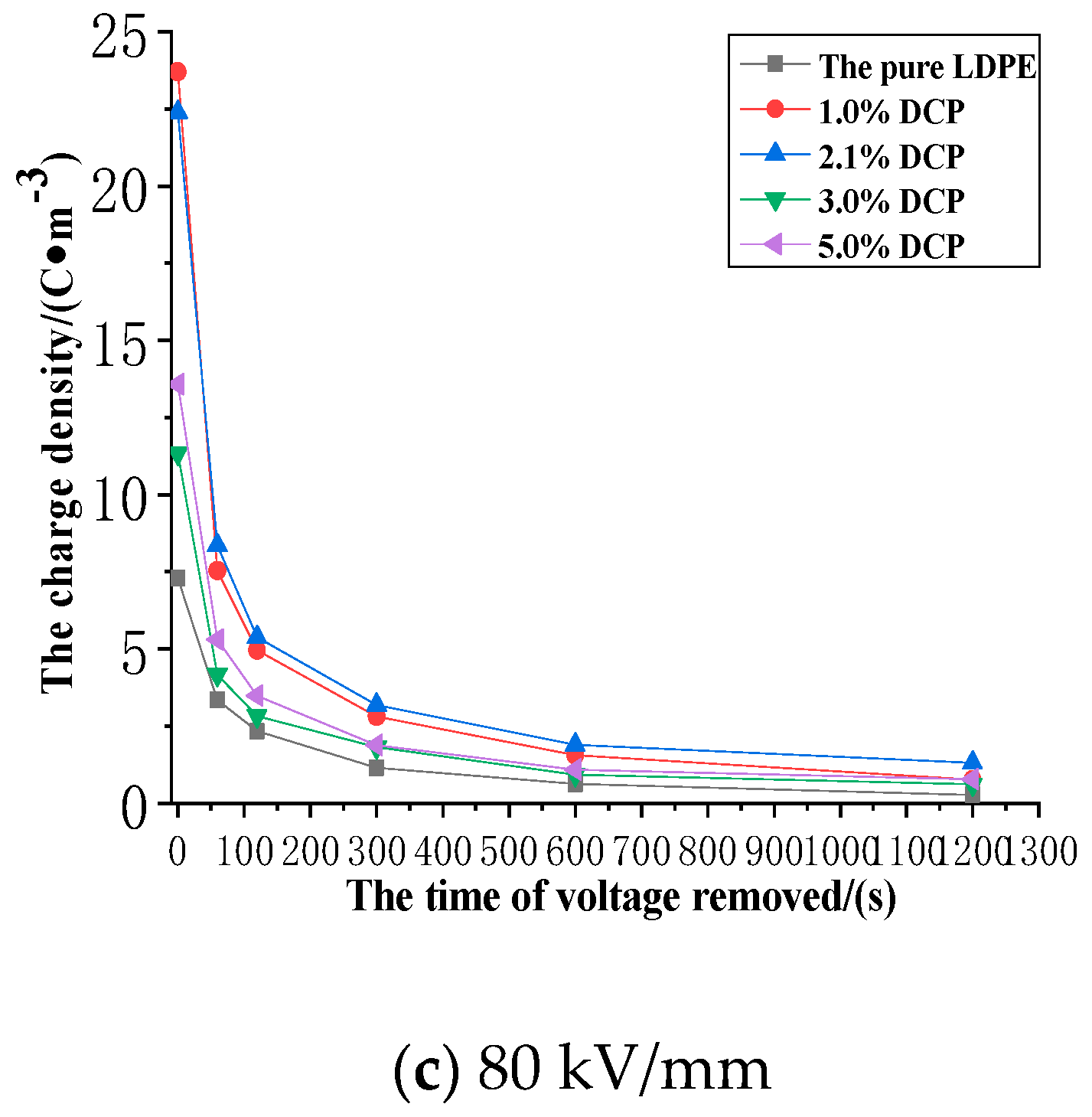 Polymers 11 01149 g011b