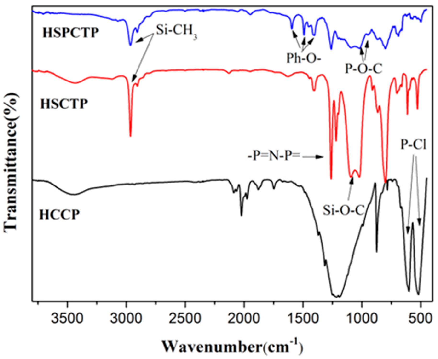 Polymers 11 01155 g001