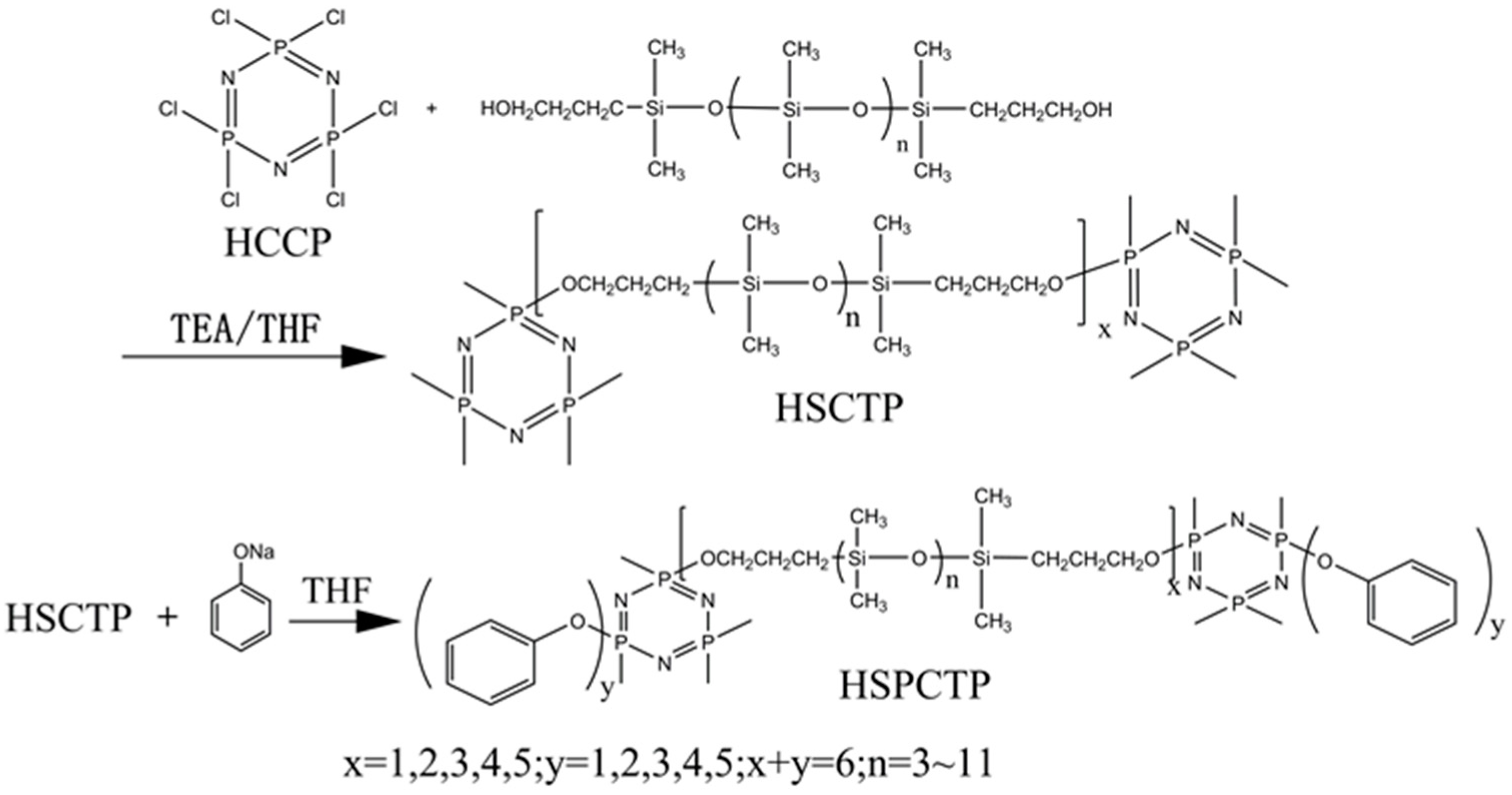 Polymers 11 01155 sch001