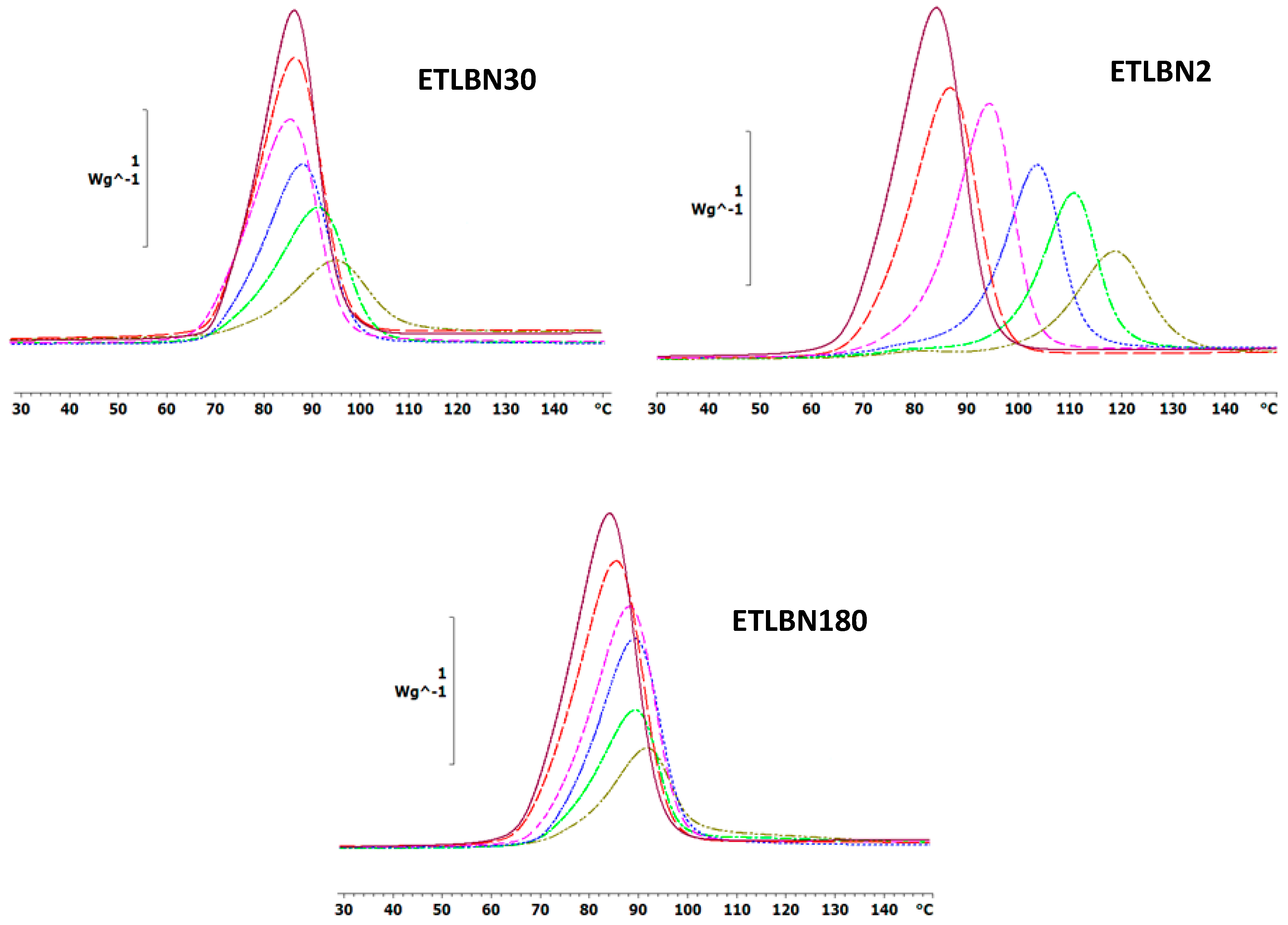 Polymers 11 01156 g002