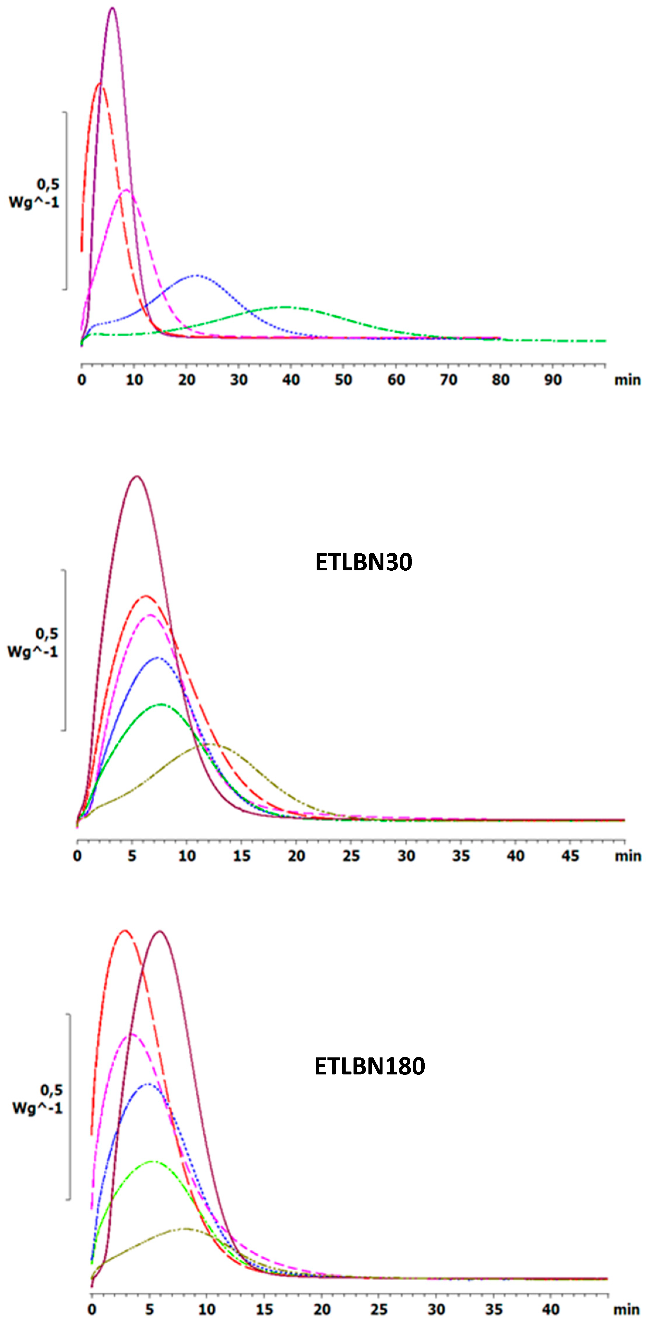 Polymers 11 01156 g004