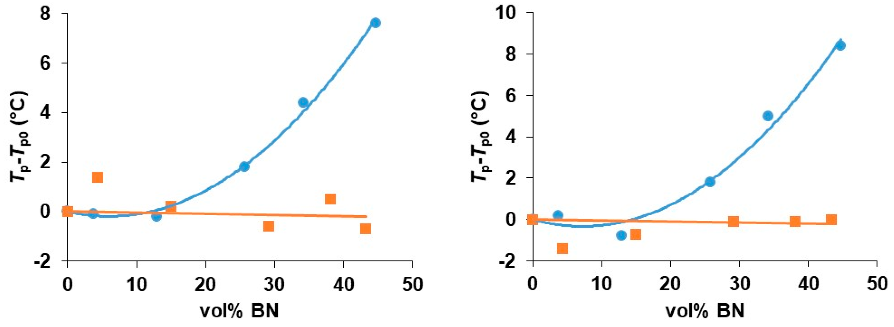 Polymers 11 01156 g006