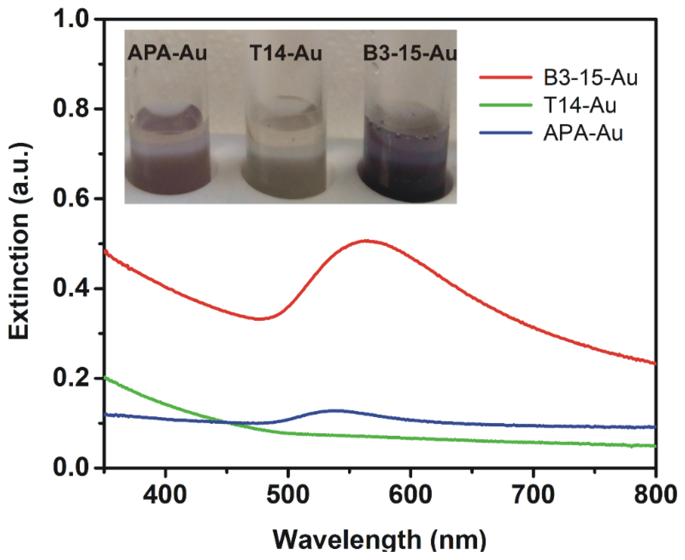 Polymers 11 01157 g001 Polymers 11 01157 g001