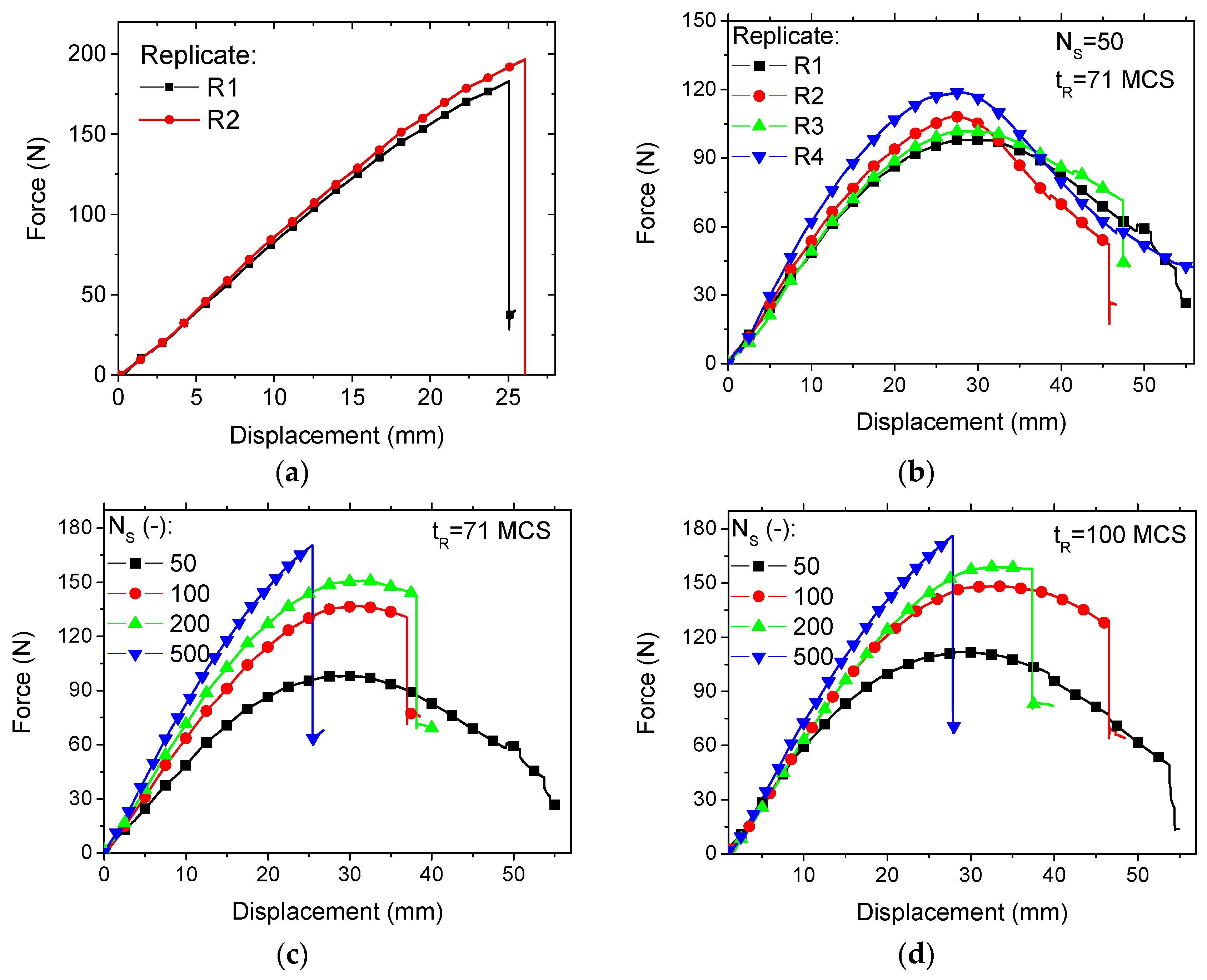 Polymers 11 01158 g007