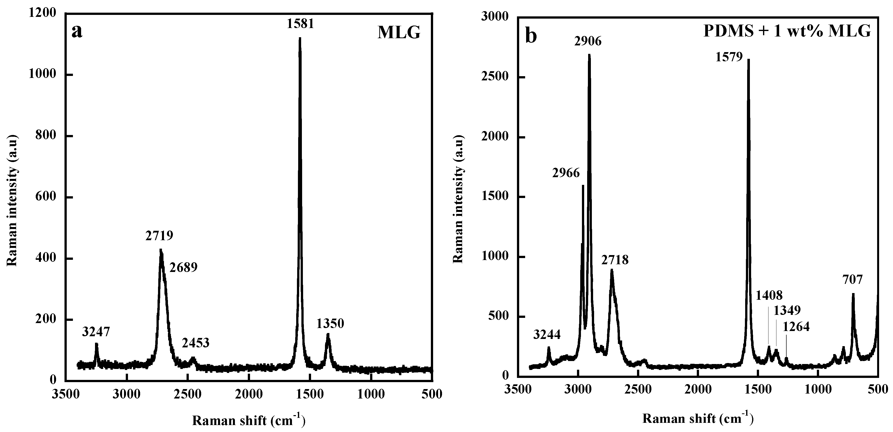 Polymers 11 01159 g003 Polymers 11 01159 g003
