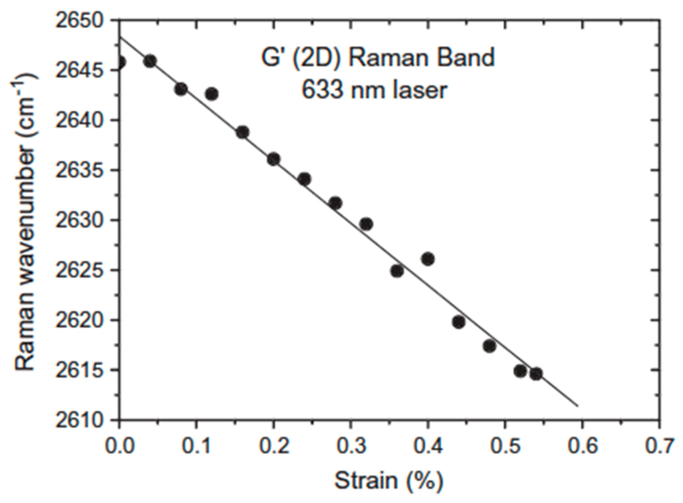 Polymers 11 01159 g004 Polymers 11 01159 g004