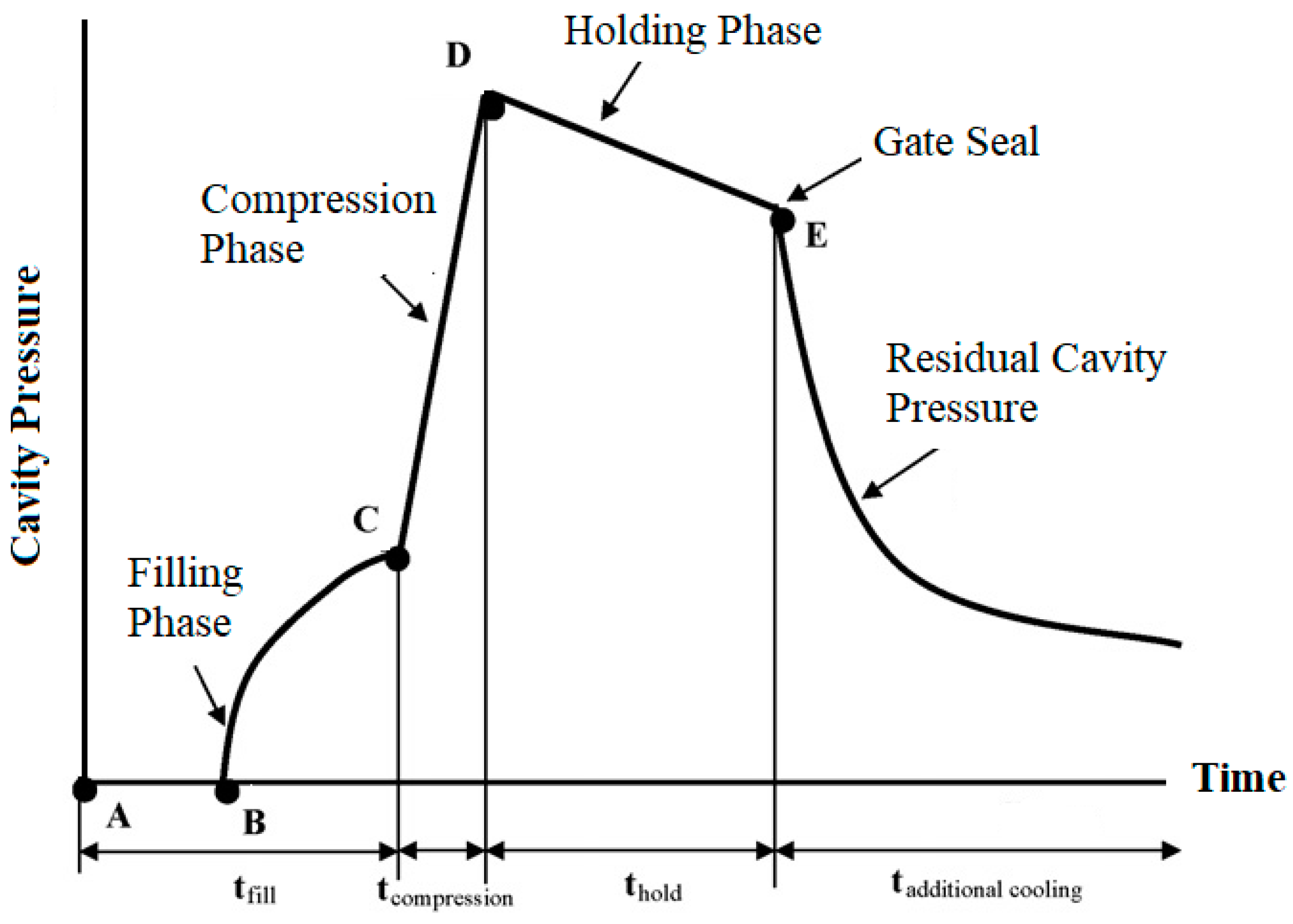 Polymers 11 01168 g001