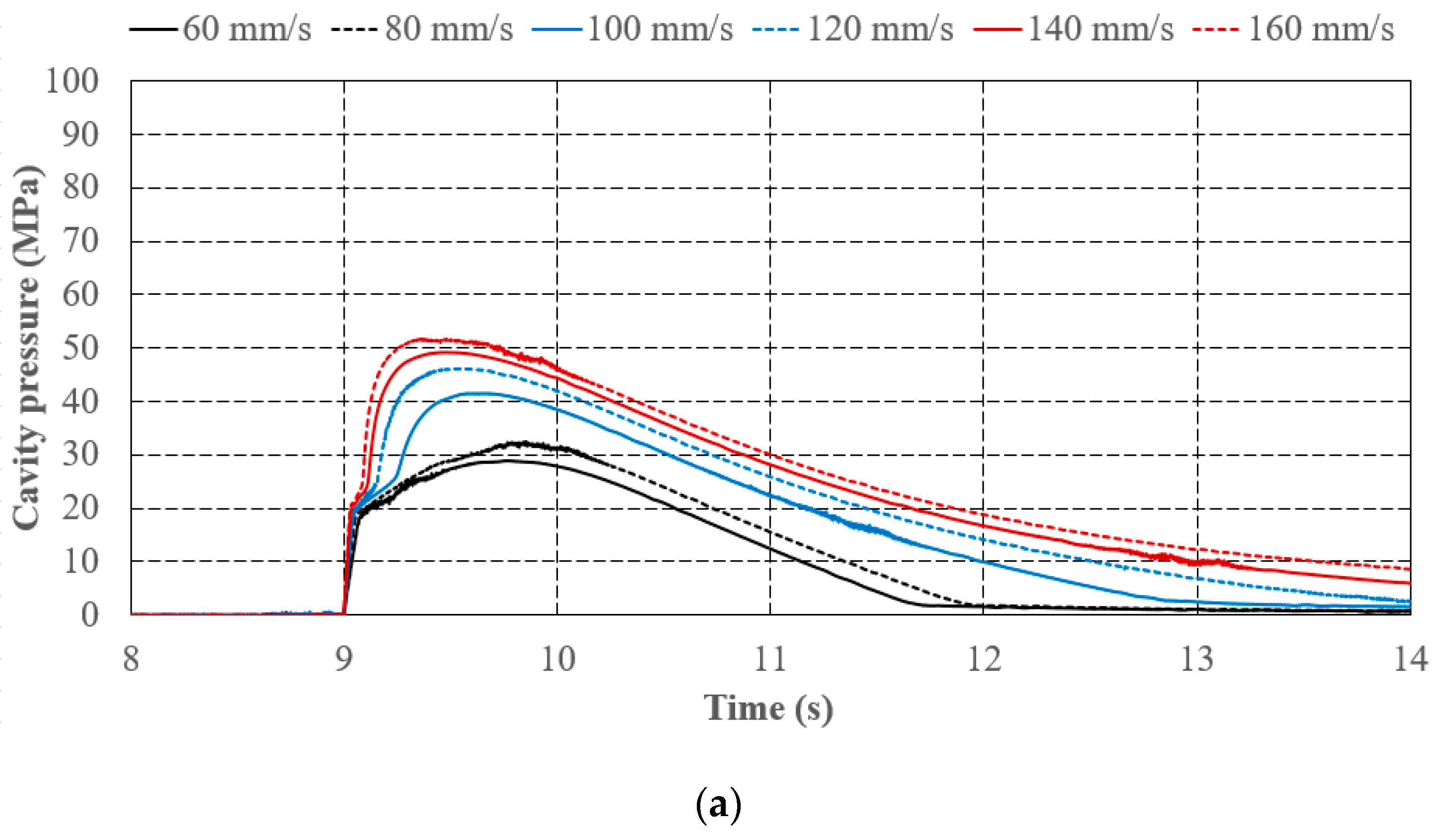 Polymers 11 01168 g012a