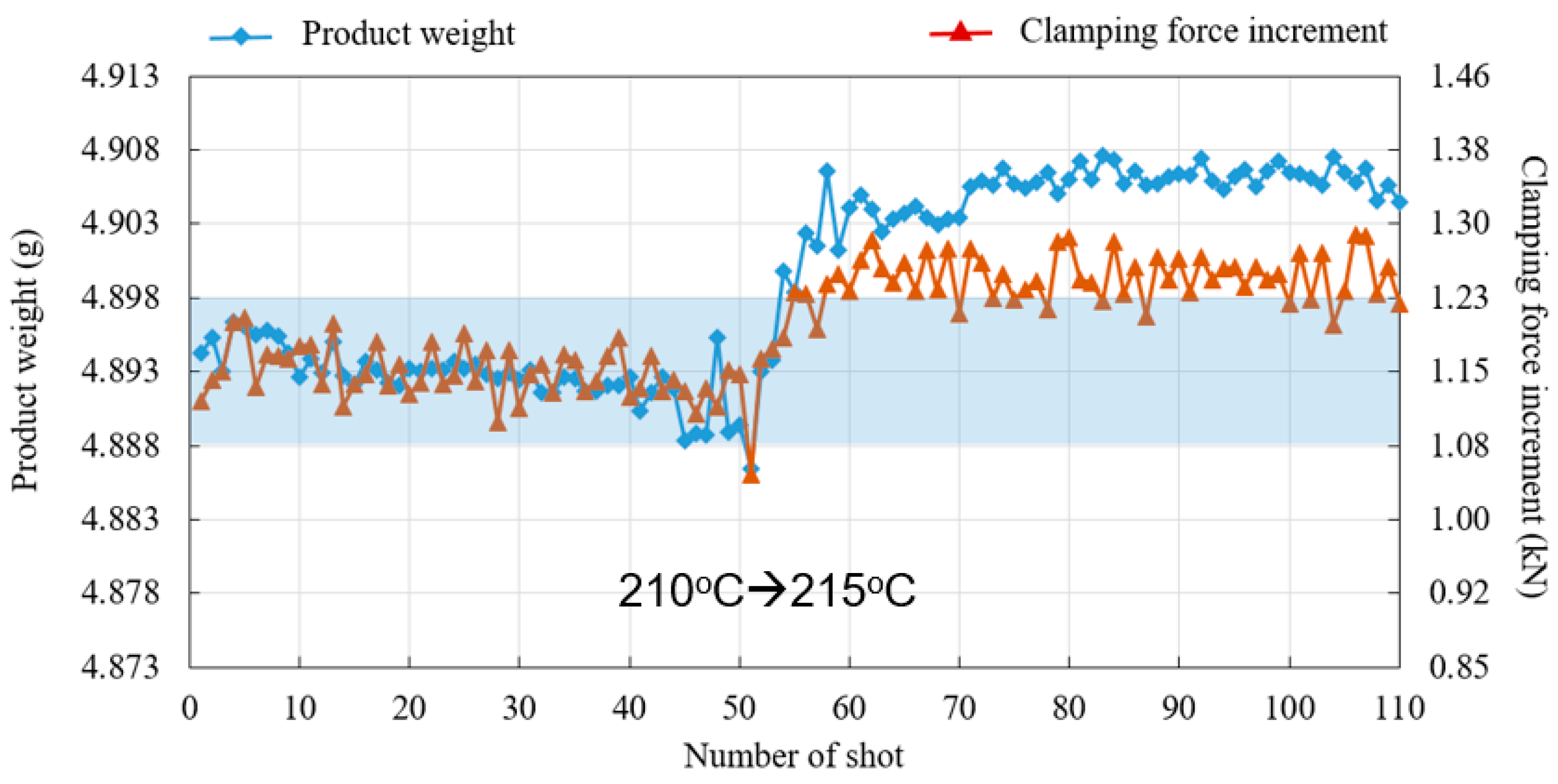 Polymers 11 01168 g016