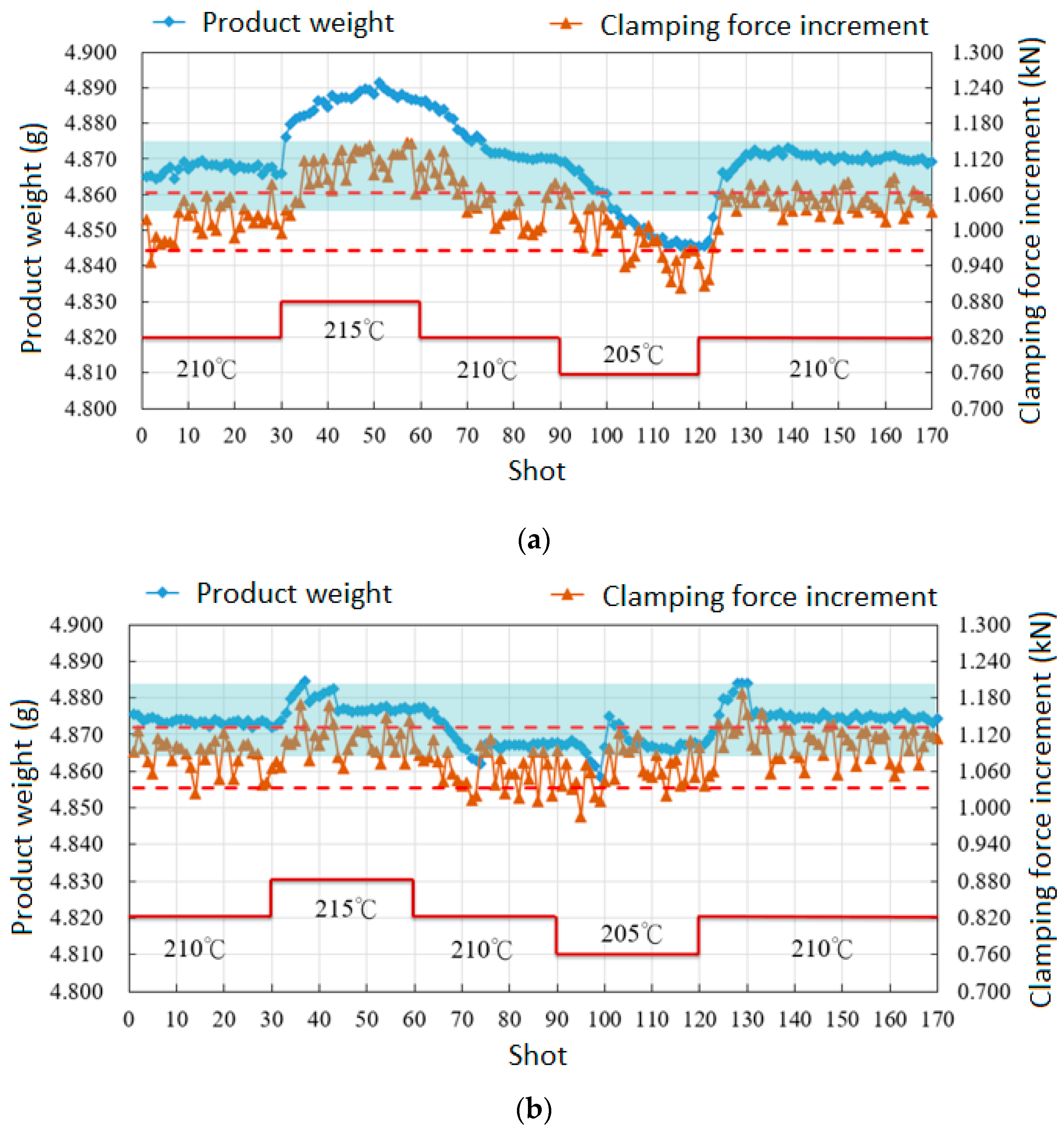 Polymers 11 01168 g018